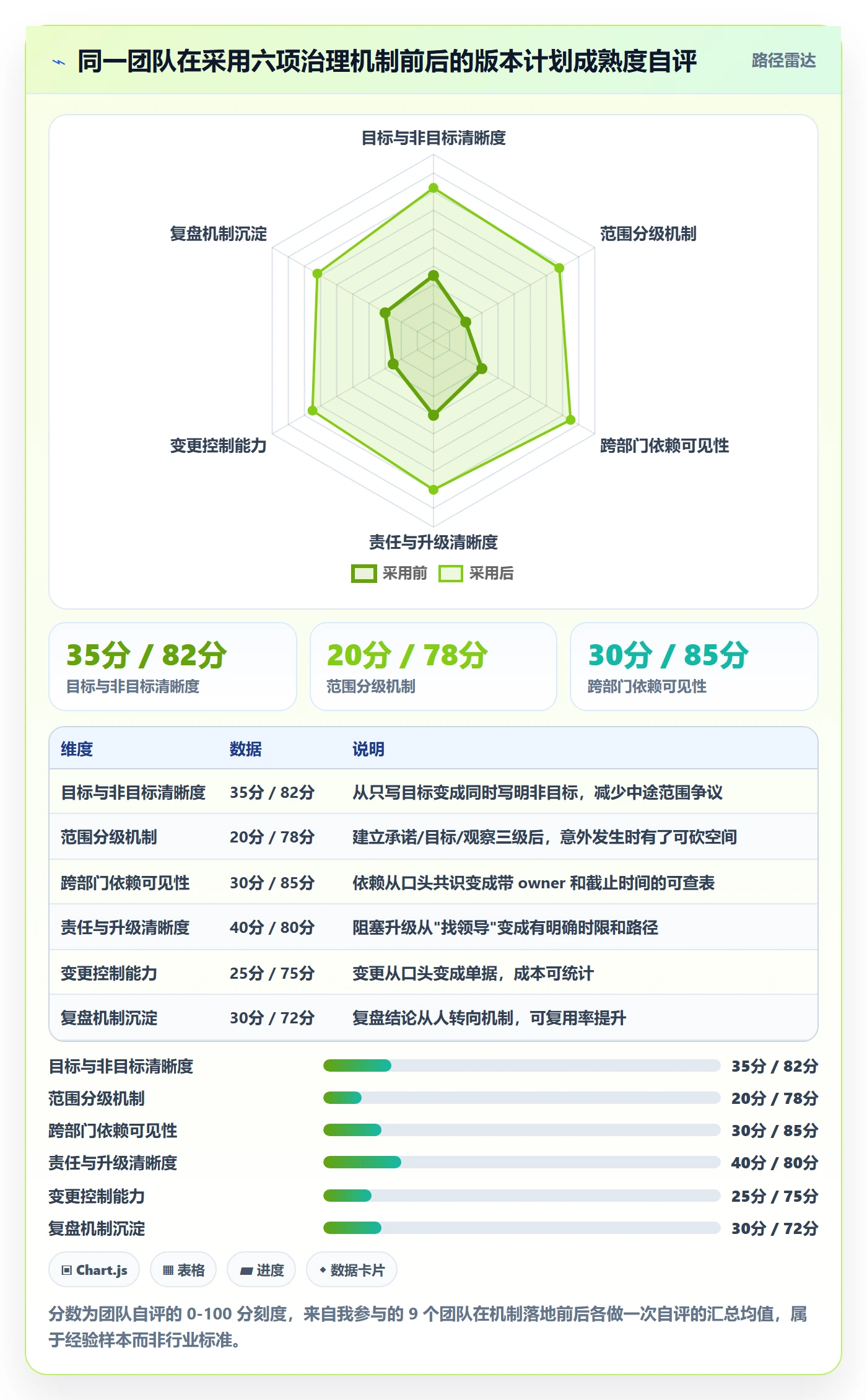 计划版本落地方案:跨部门团队开展项目规划的实操方法案例解析