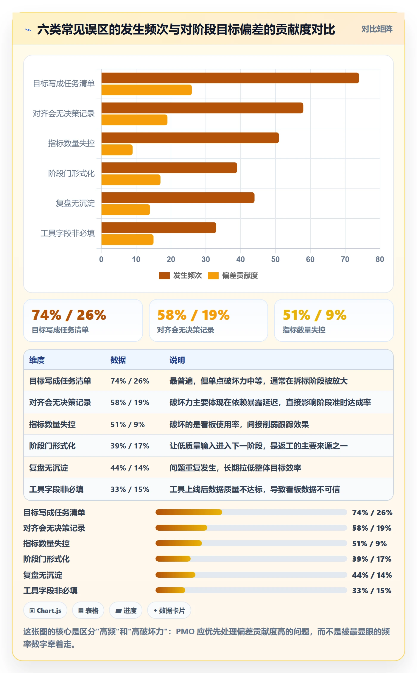 阶段目标实操方法:PMO提升项目目标效率的实操方法方法与模板