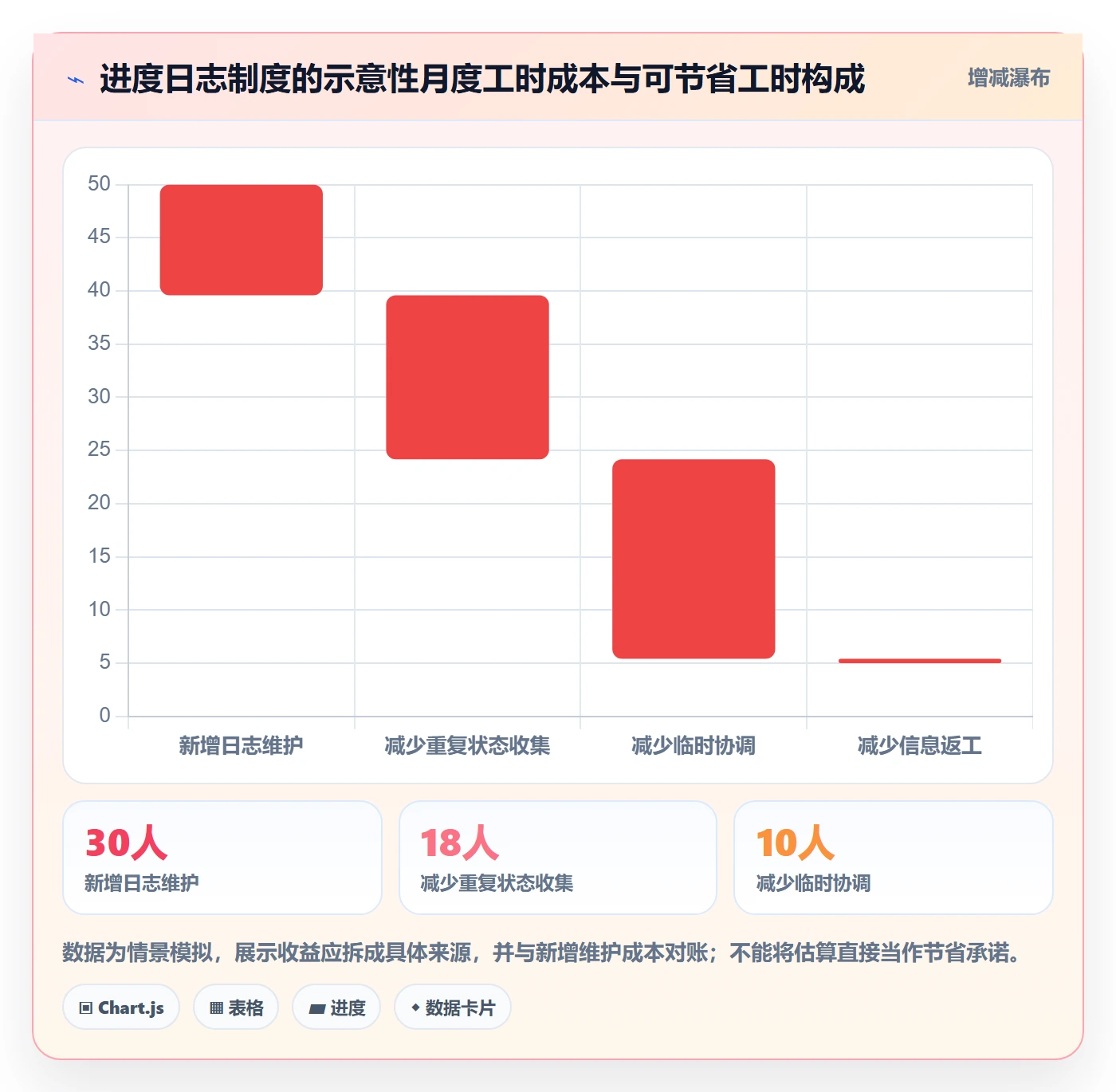 进度跟踪进度日志全流程：项目负责人制度设计与一文讲清