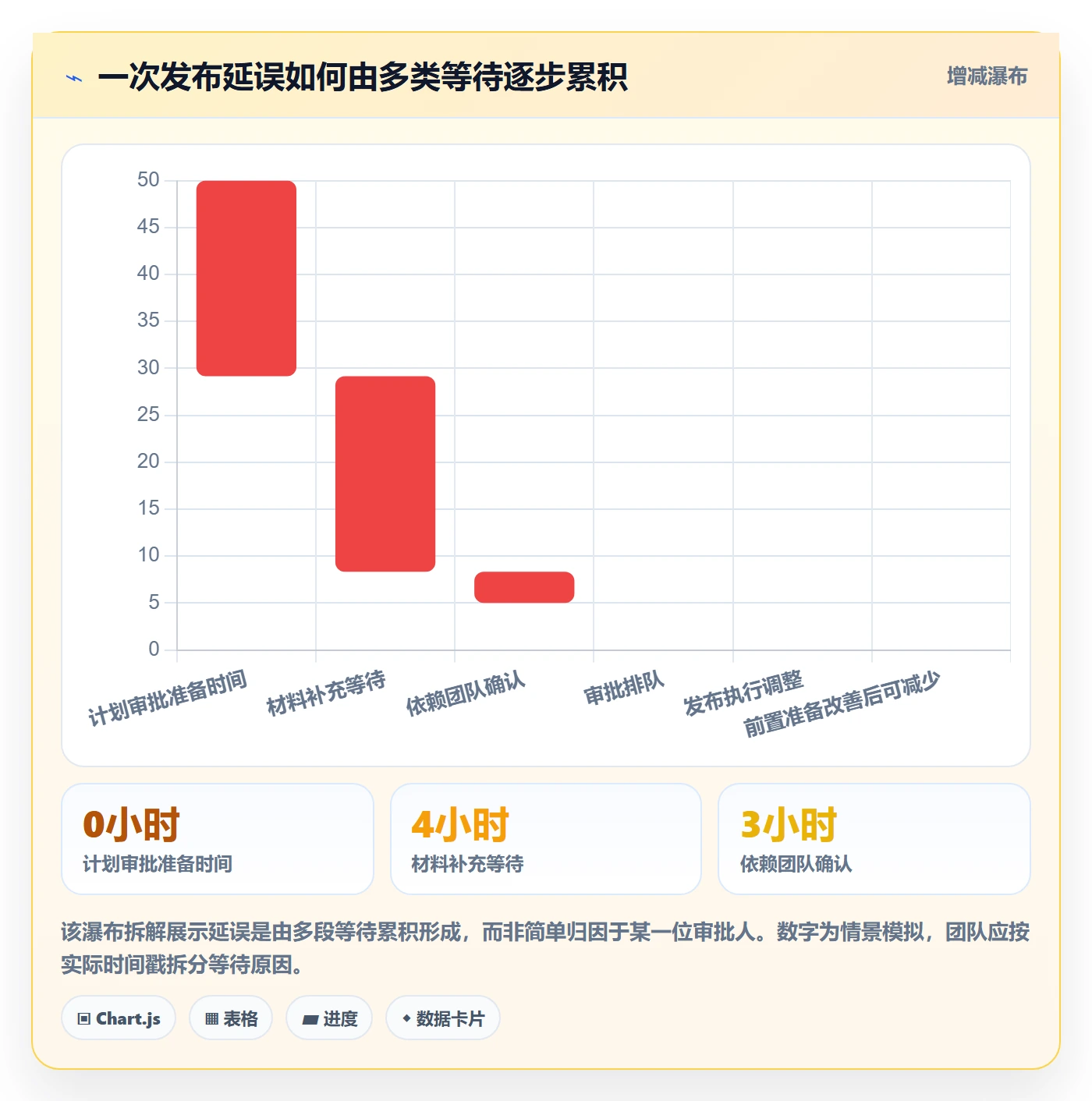 发布管理发布审批教程：研发团队落地方案，避坑指南