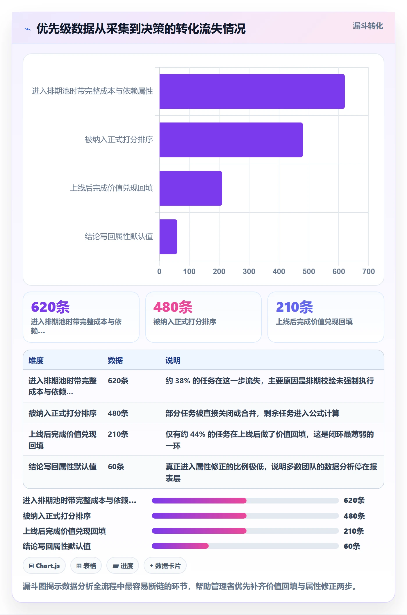 优先级管理指南:企业管理者如何做好任务属性,数据分析全流程