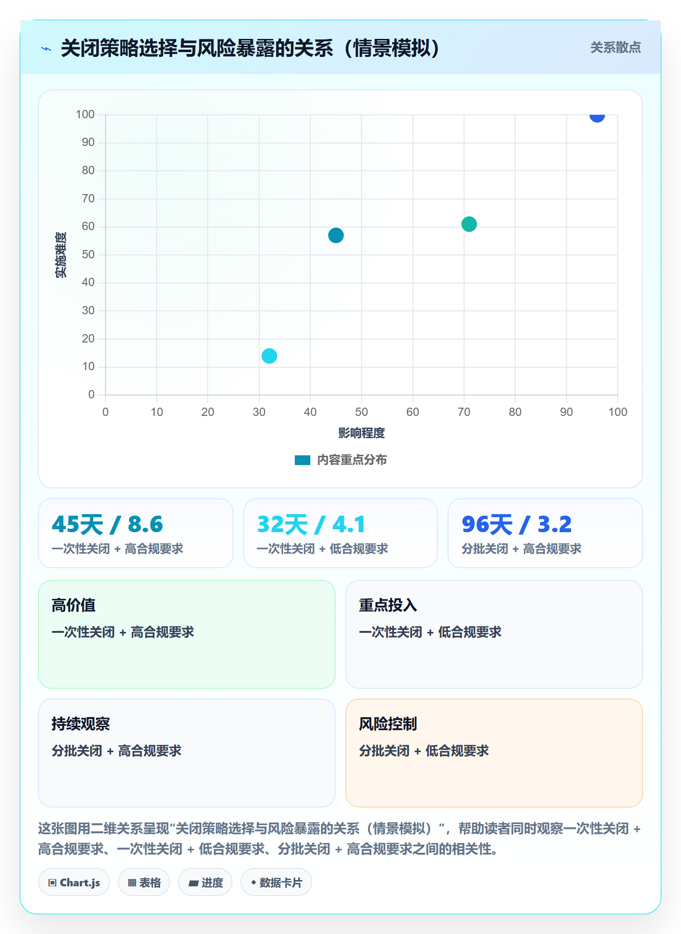 关闭最佳实践:企业管理者任务执行落地方案,常见问题