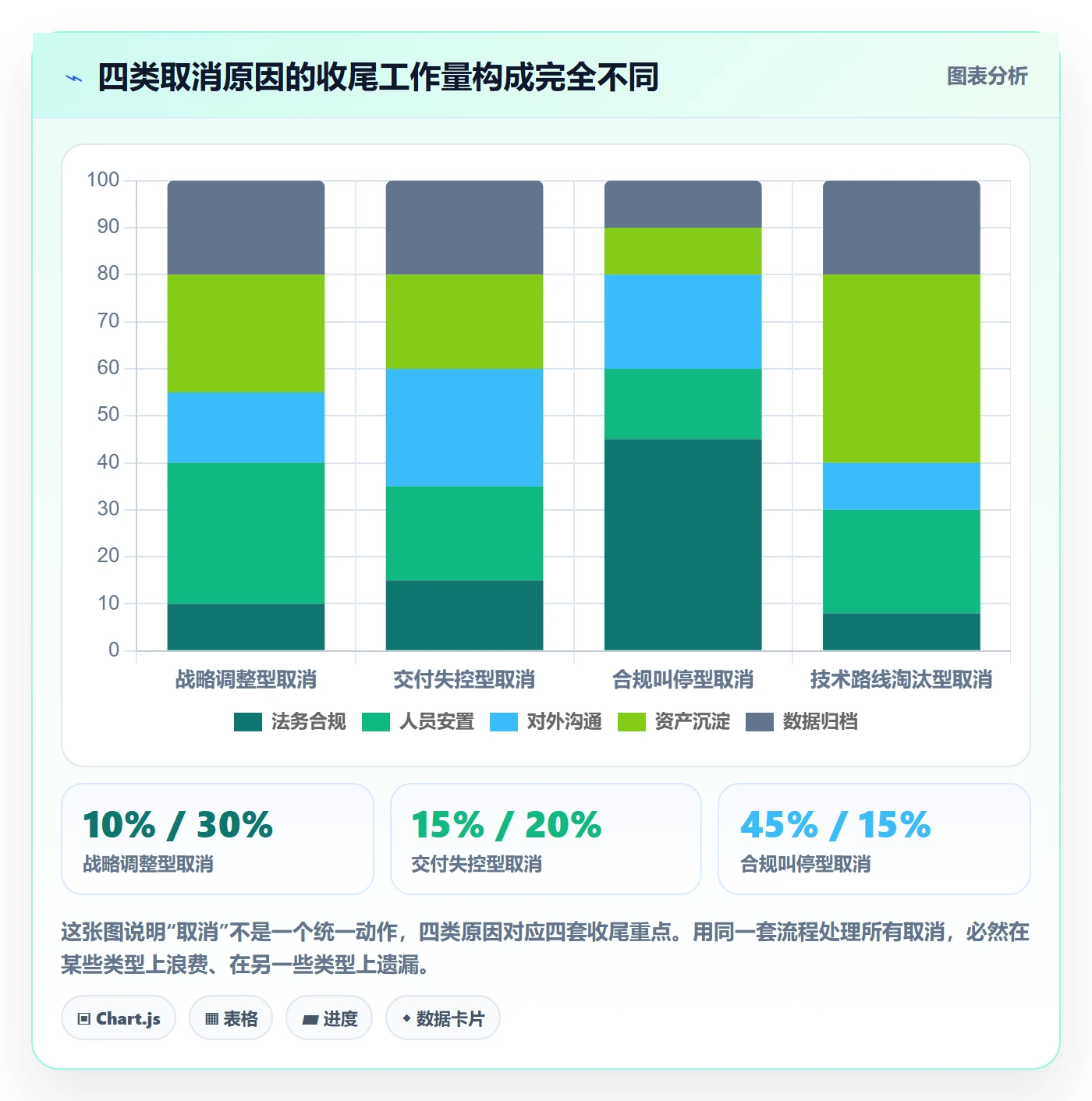 取消落地方案:管理层开展任务执行的数据分析案例解析