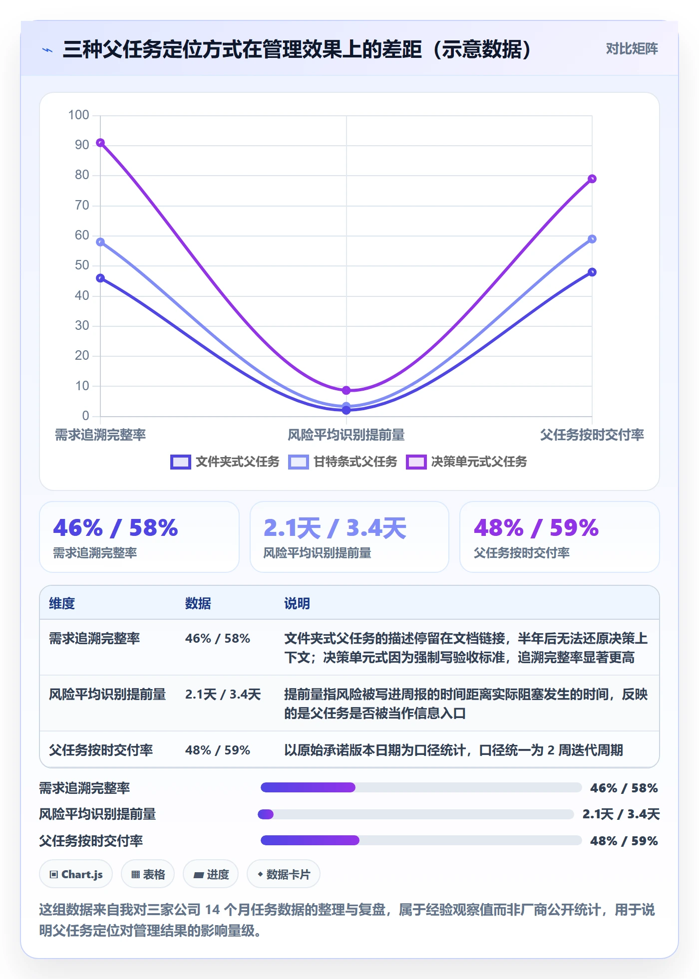 父任务落地方案：产品经理开展任务管理的实操方法案例解析