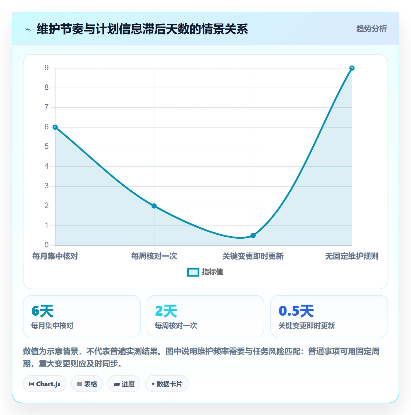 任务日历管理指南:跨部门团队如何做好日历视图,效率提升全流程