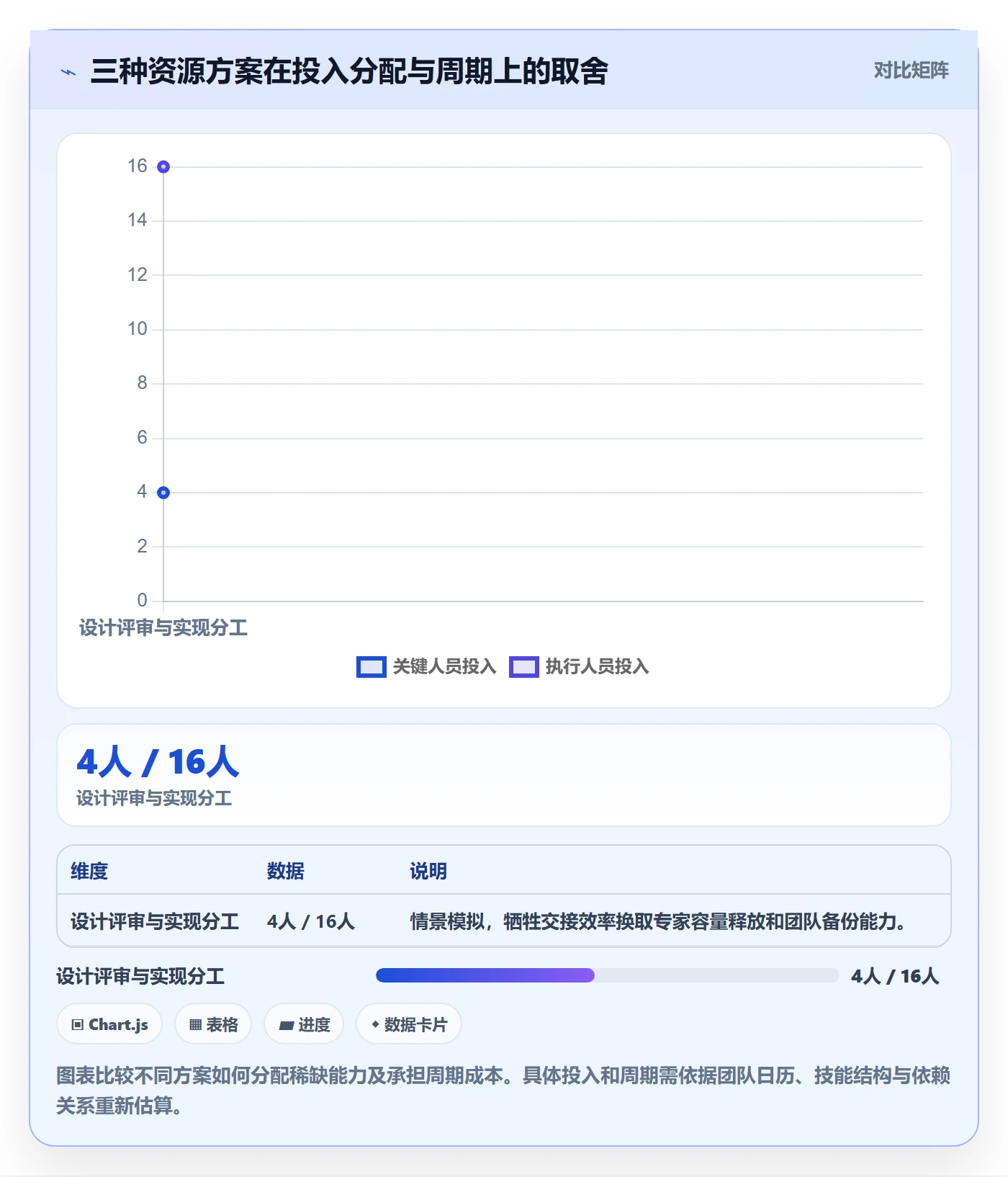 资源管理人员全流程：项目负责人落地方案与一文讲清