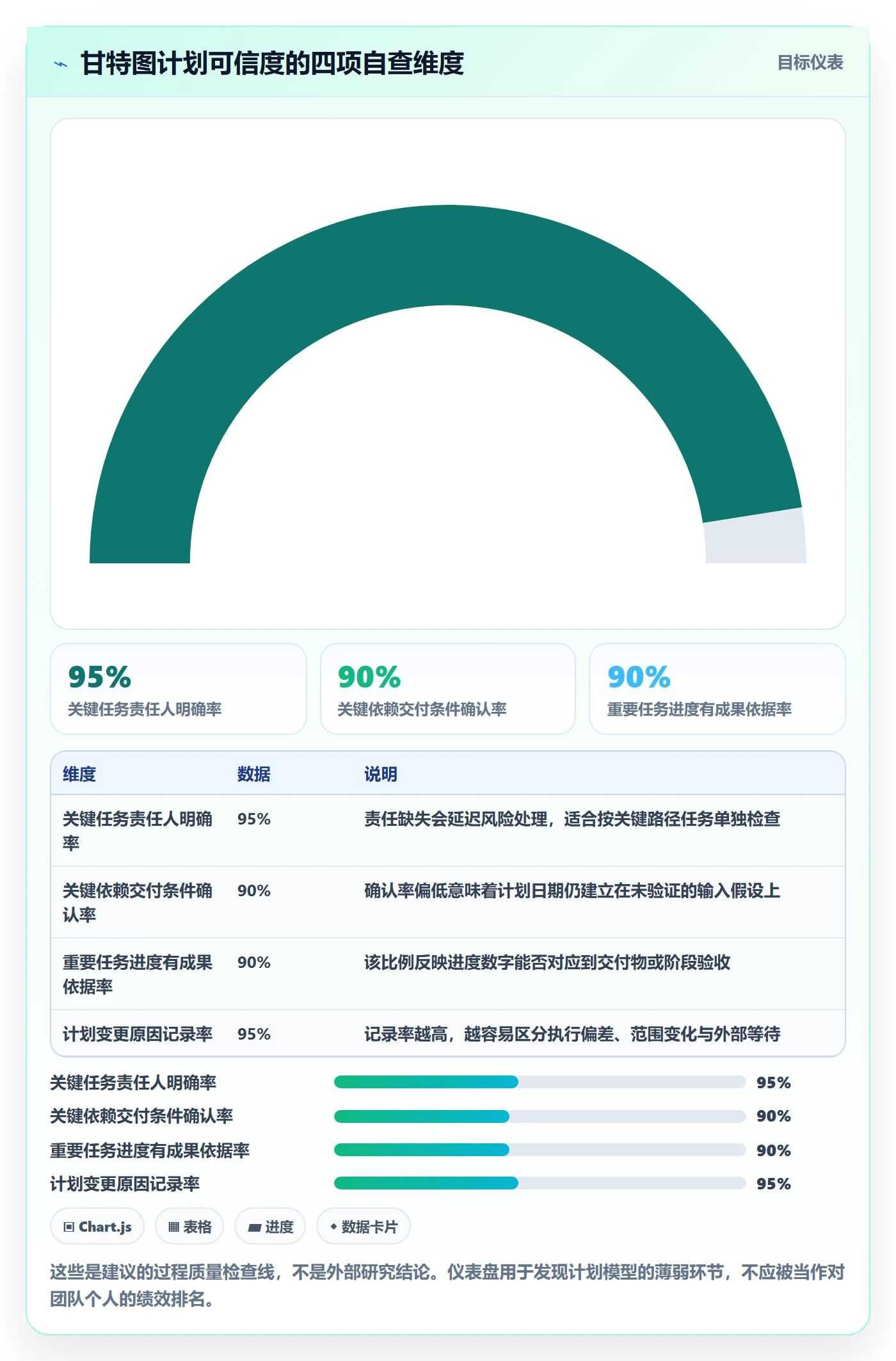 任务条最佳实践:项目负责人甘特图最佳实践,常见问题