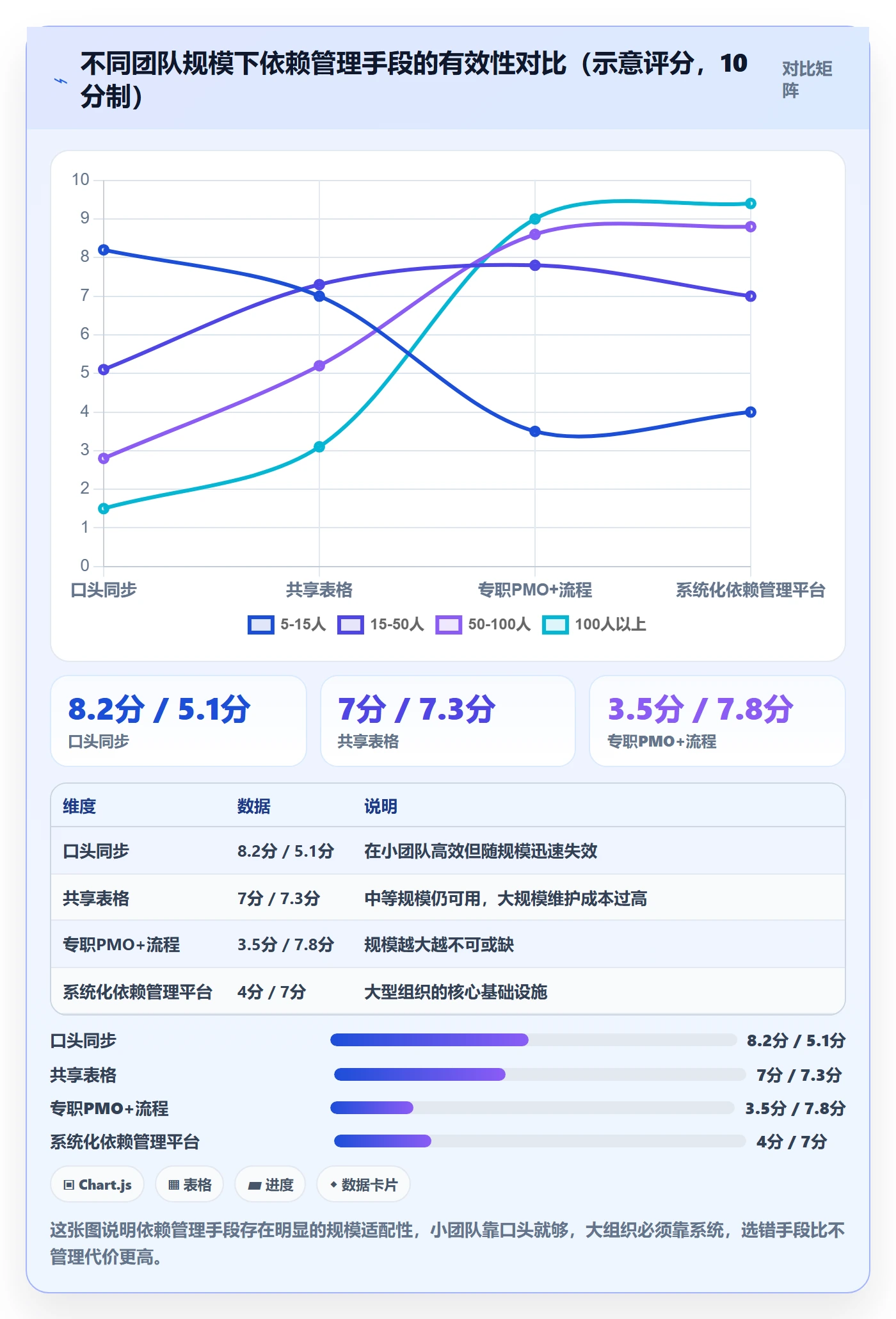 后置任务管理方法大全:管理层任务依赖风险控制落地清单