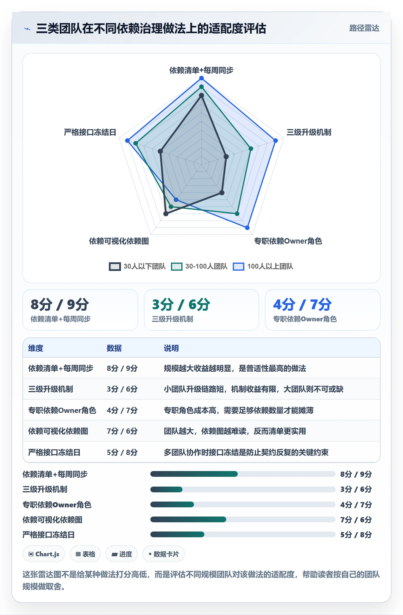 依赖冲突最佳实践:实施团队任务依赖最佳实践,常见问题
