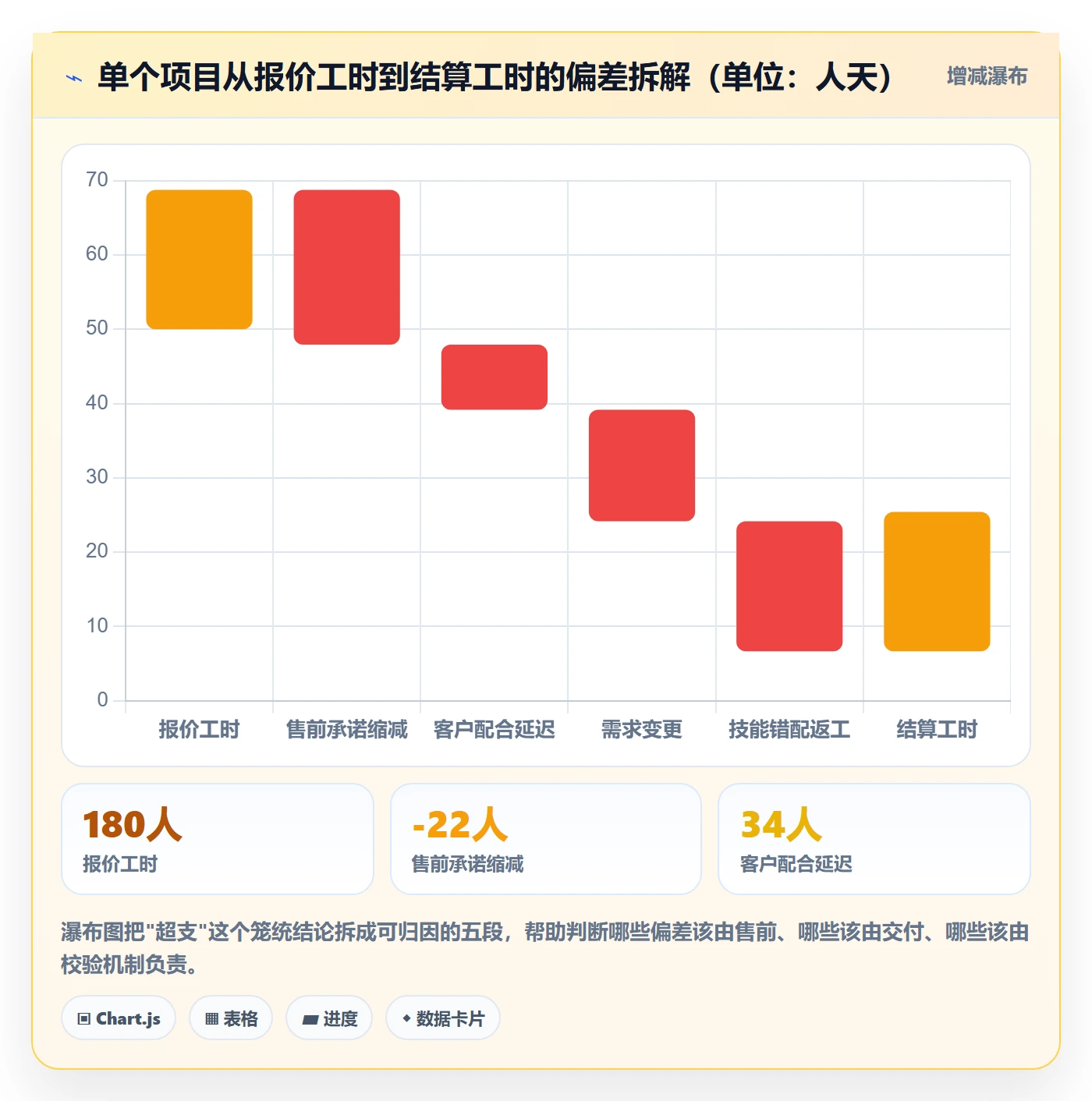可用工时实操方法：实施团队提升人力资源计划效率的协同管理方法与模板