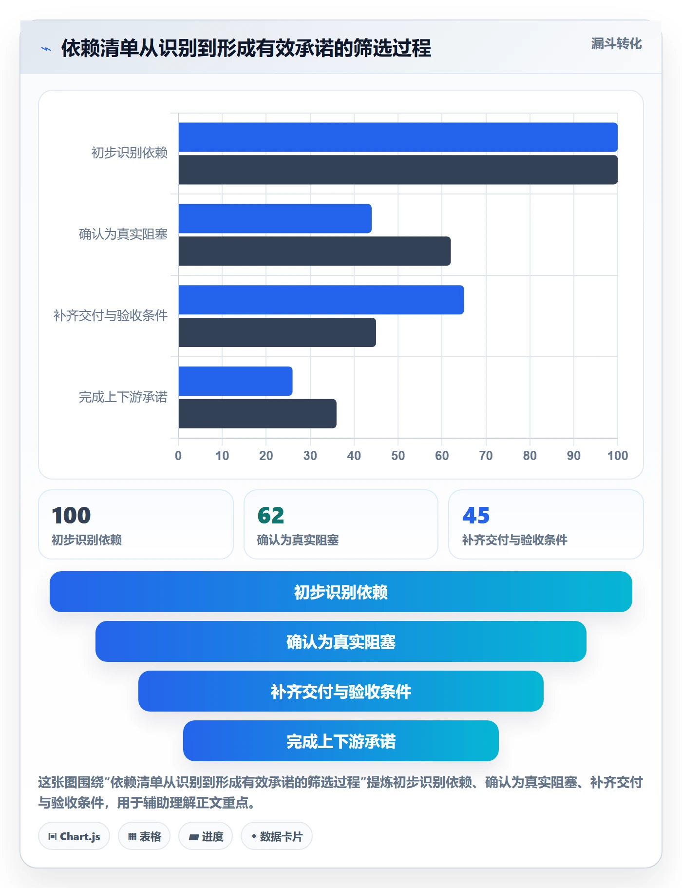 依赖关系管理指南:跨部门团队如何做好甘特图,最佳实践全流程