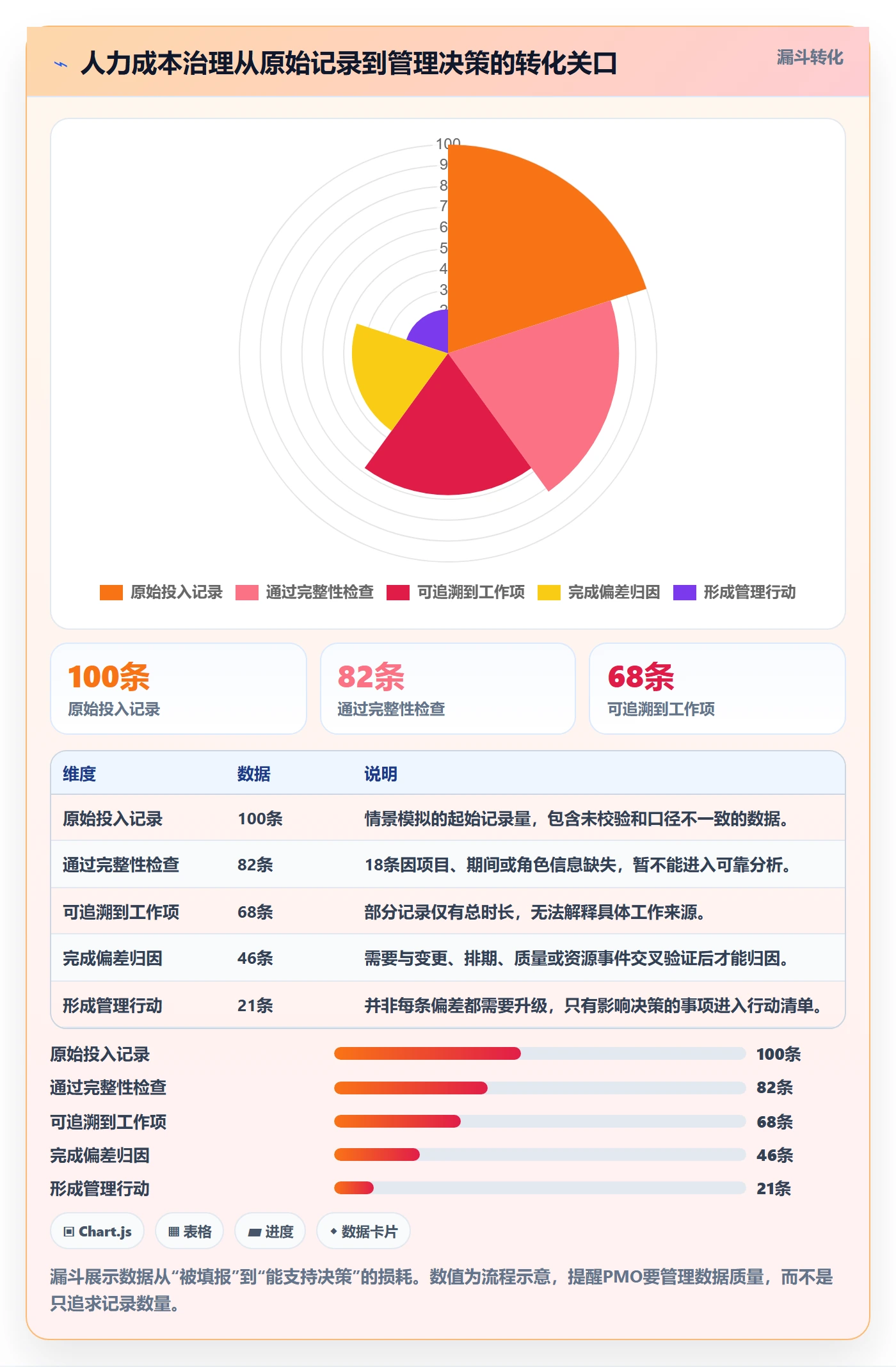 人力成本怎么做?PMO入门指南:成本管理从0到1