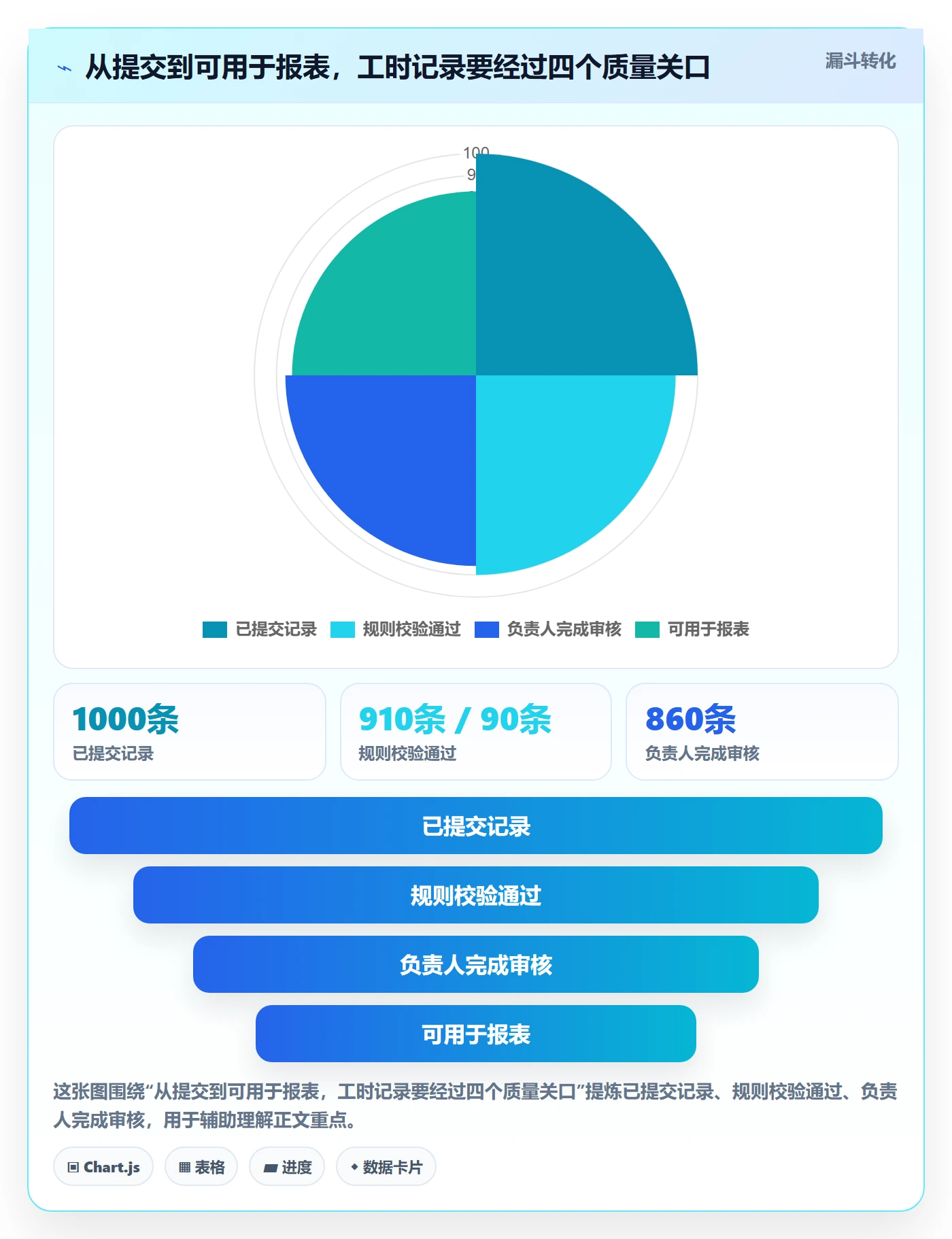 工时表如何做好审批？项目成员流程优化与操作步骤