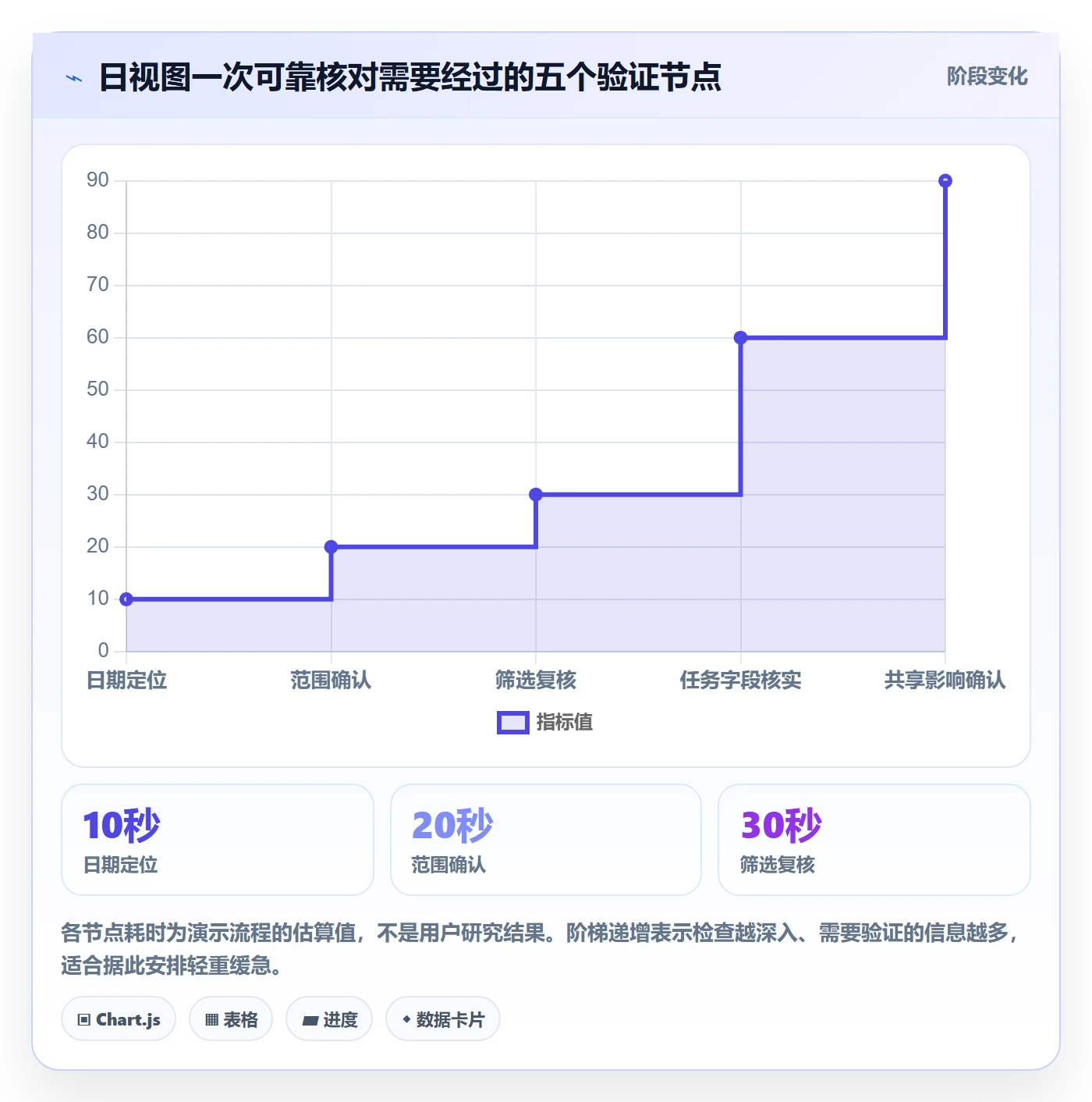 日历视图日视图教程：项目成员实操方法，避坑指南