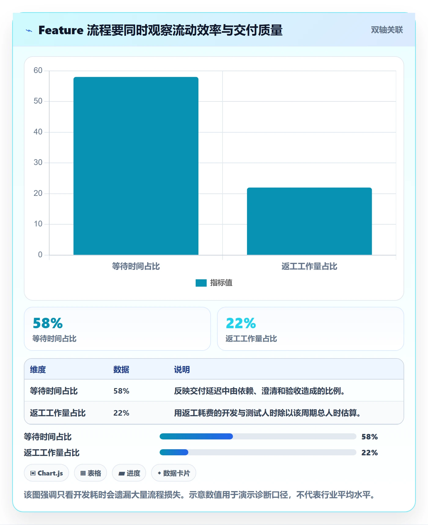 敏捷项目Feature教程：实施团队流程优化，避坑指南