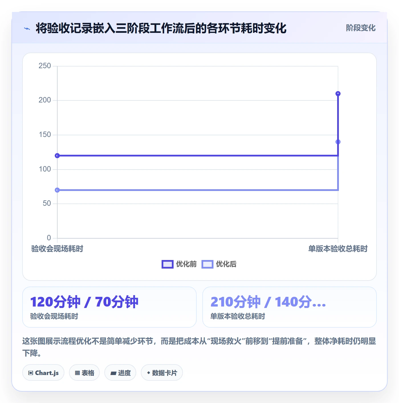 验收记录实操方法:产品经理提升任务验收效率的流程优化方法与模板