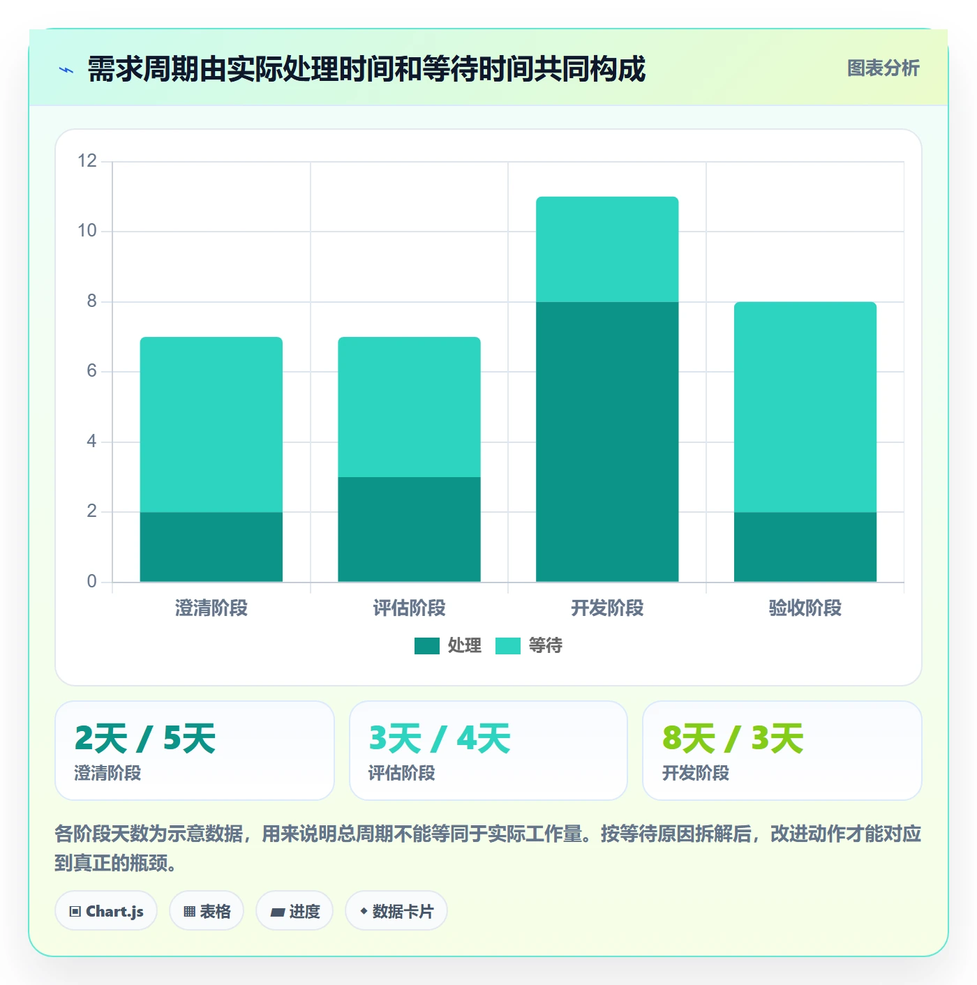 需求流程与规范:项目经理需求管理最佳实践关键指标