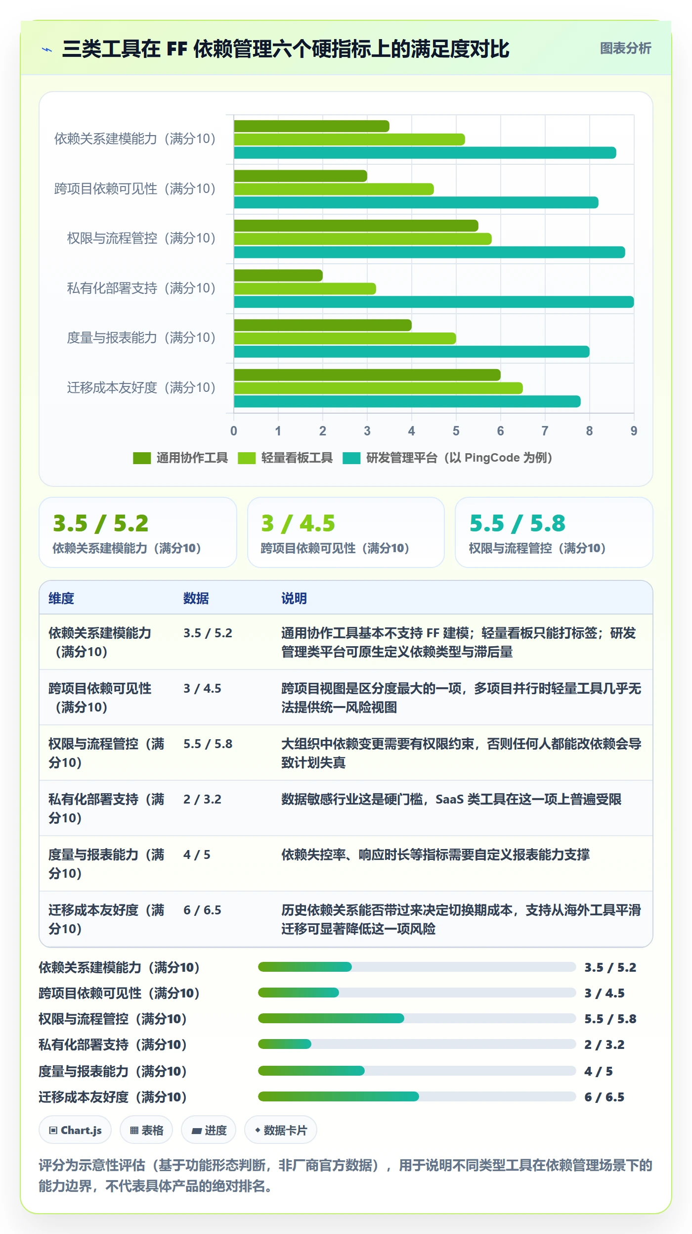 任务依赖FF全流程:管理层协同管理与一文讲清