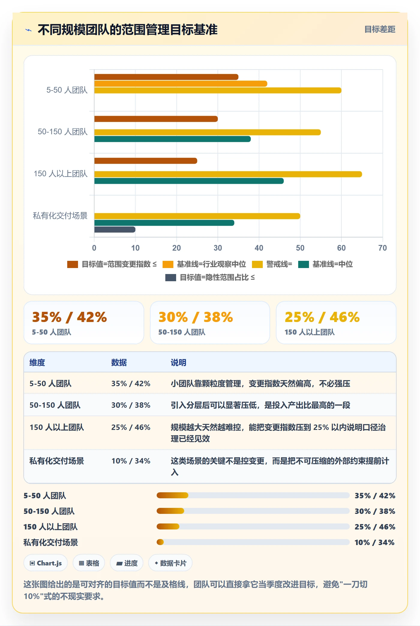 范围怎么做?研发团队数据分析:项目范围从0到1