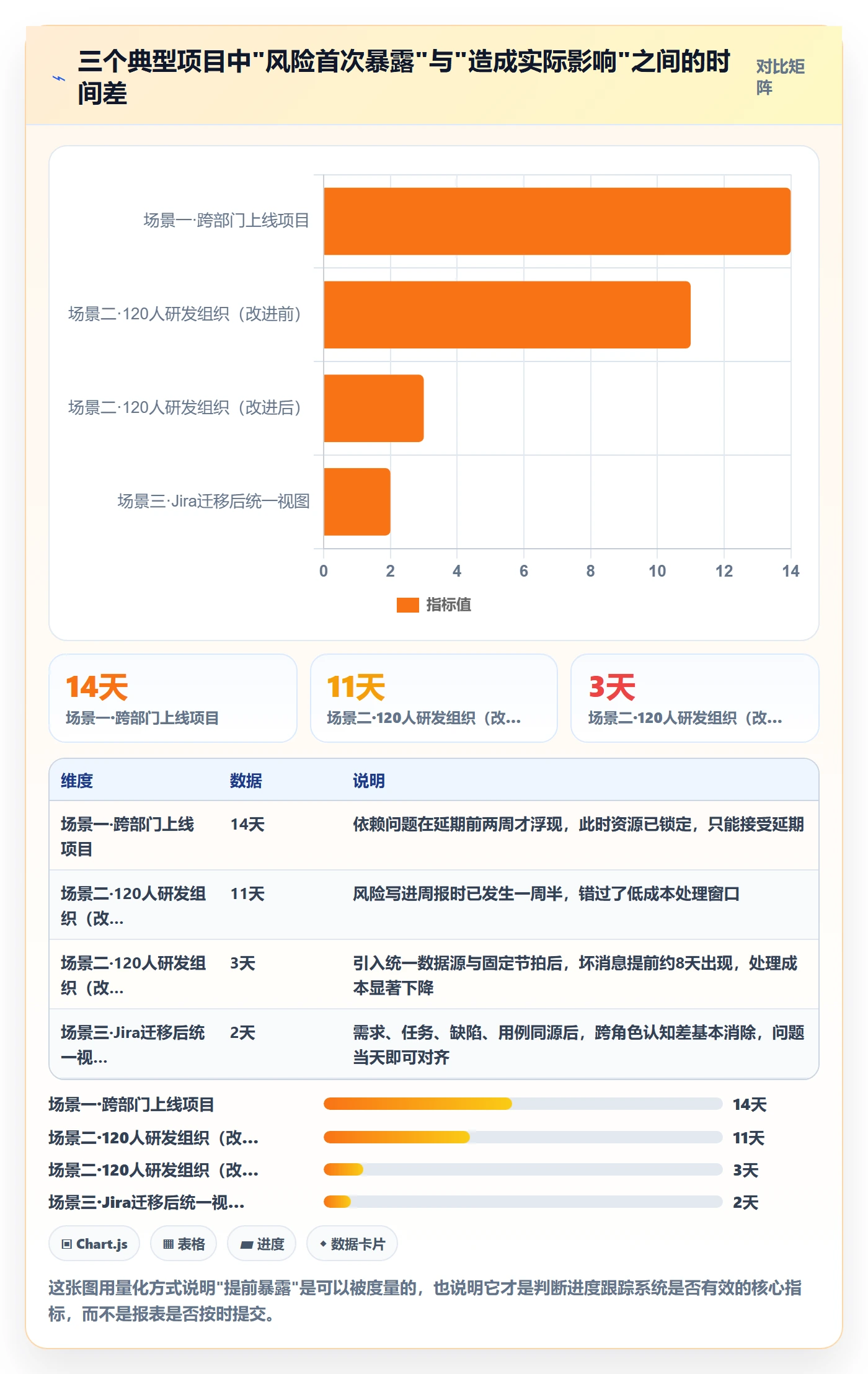 进展怎么做？项目经理最佳实践：进度跟踪从0到1