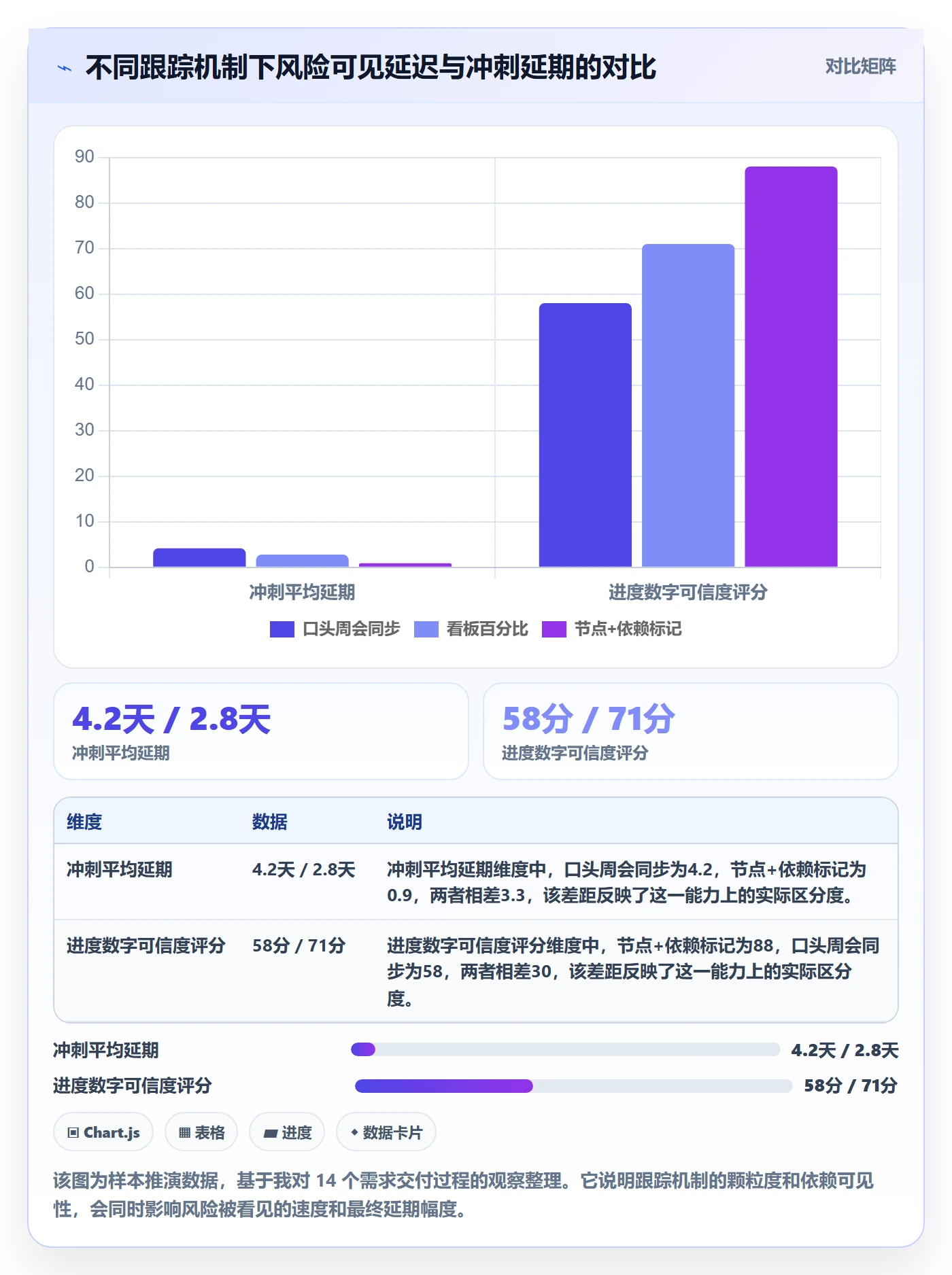 追踪落地方案：产品经理开展进度跟踪的风险控制案例解析