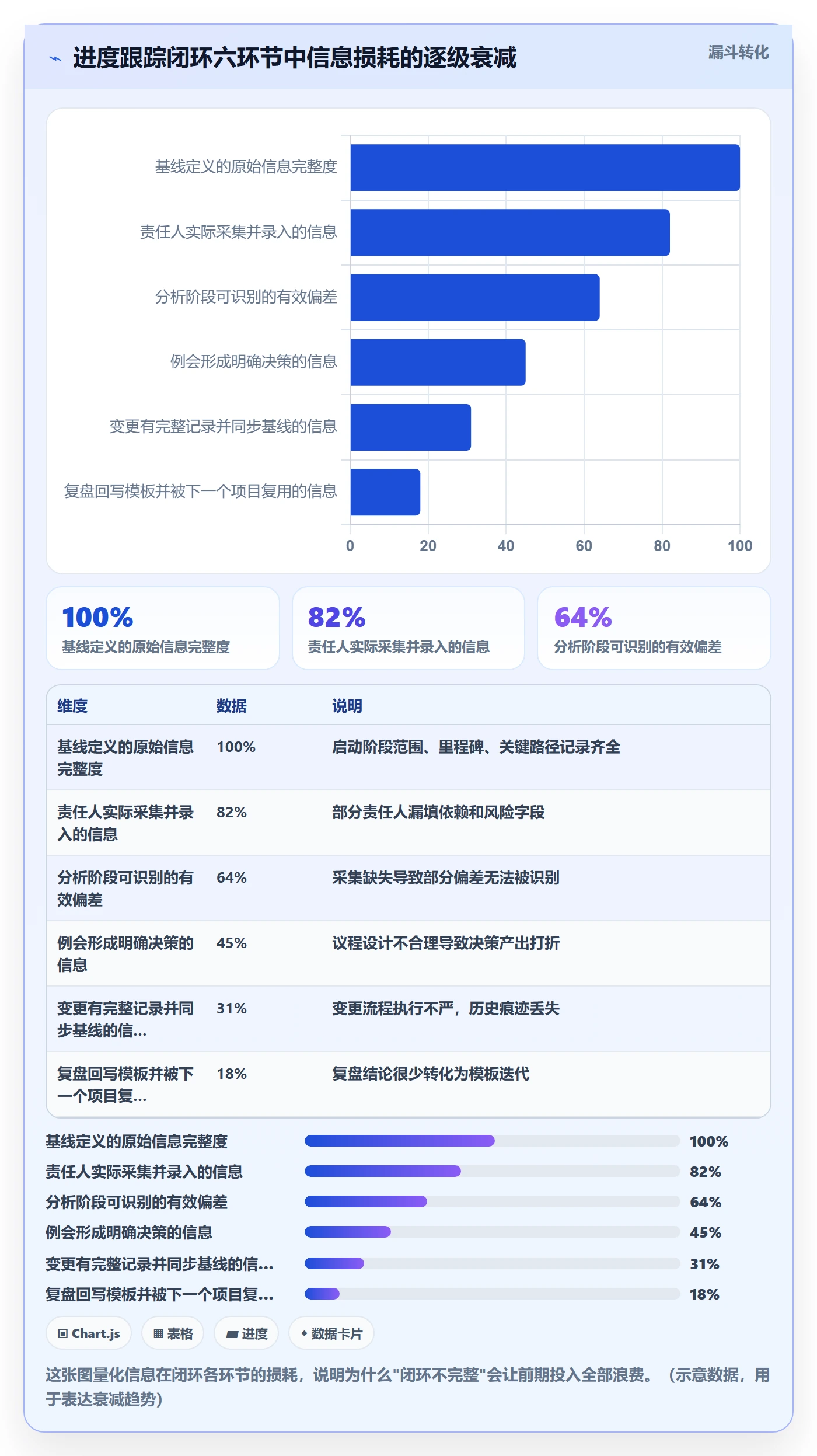 追踪管理方法大全：PMO进度跟踪流程优化落地清单