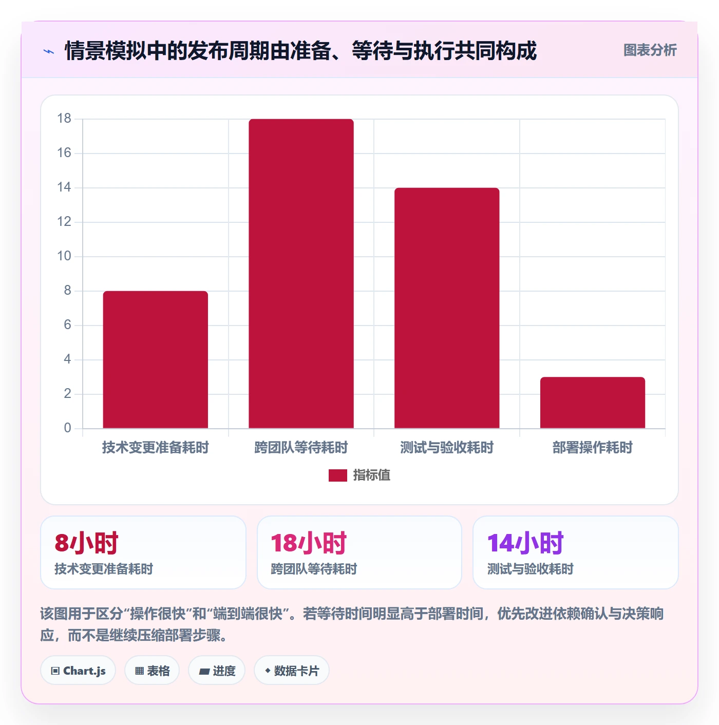 发布管理上线计划全流程：企业管理者效率提升与一文讲清
