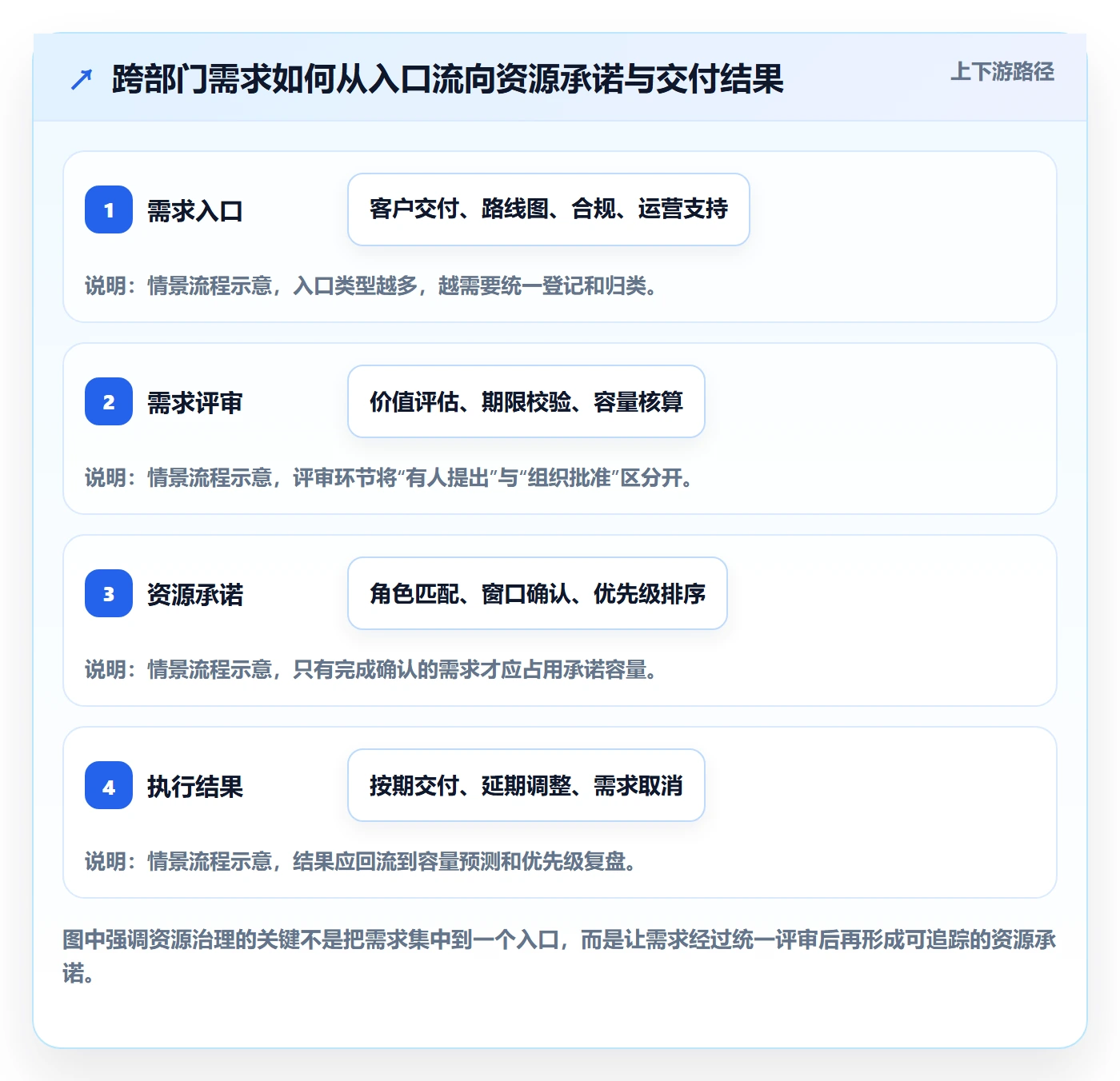 资源池管理指南：跨部门团队如何做好资源管理，数据分析全流程