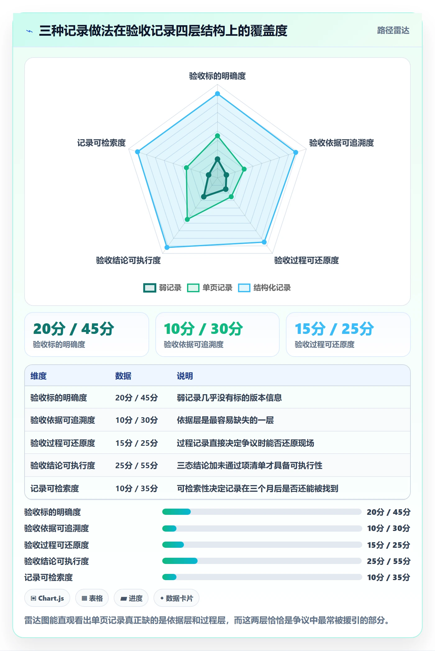 验收记录管理指南:实施团队如何做好任务验收,制度设计全流程