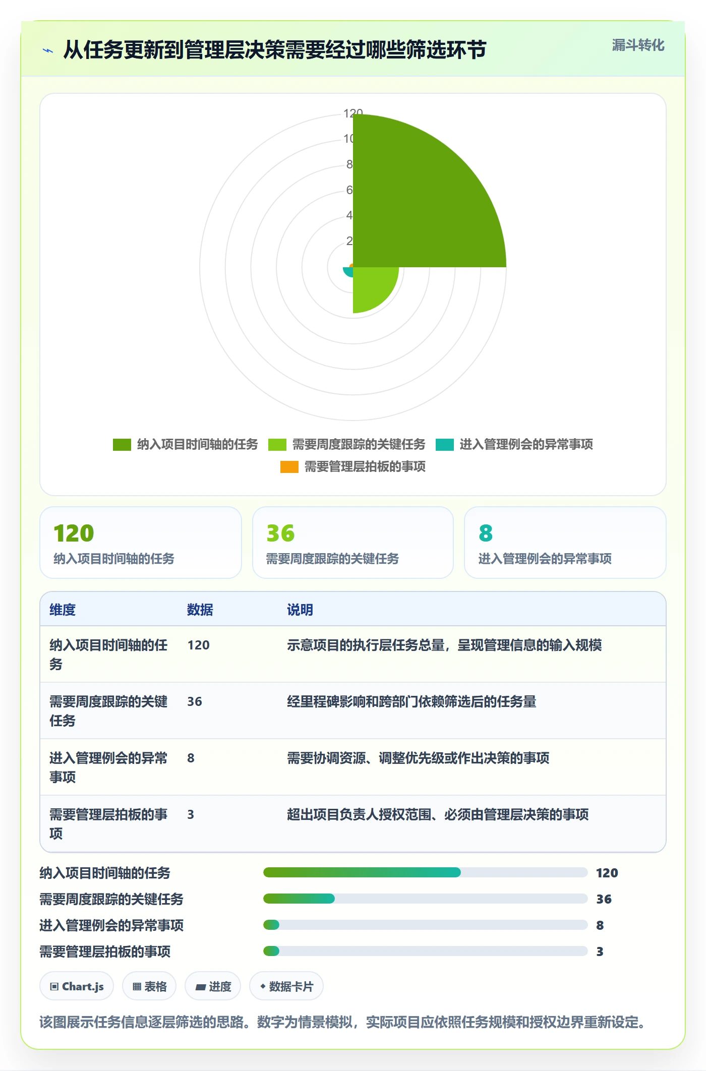 时间轴落地方案：管理层开展甘特图的协同管理案例解析