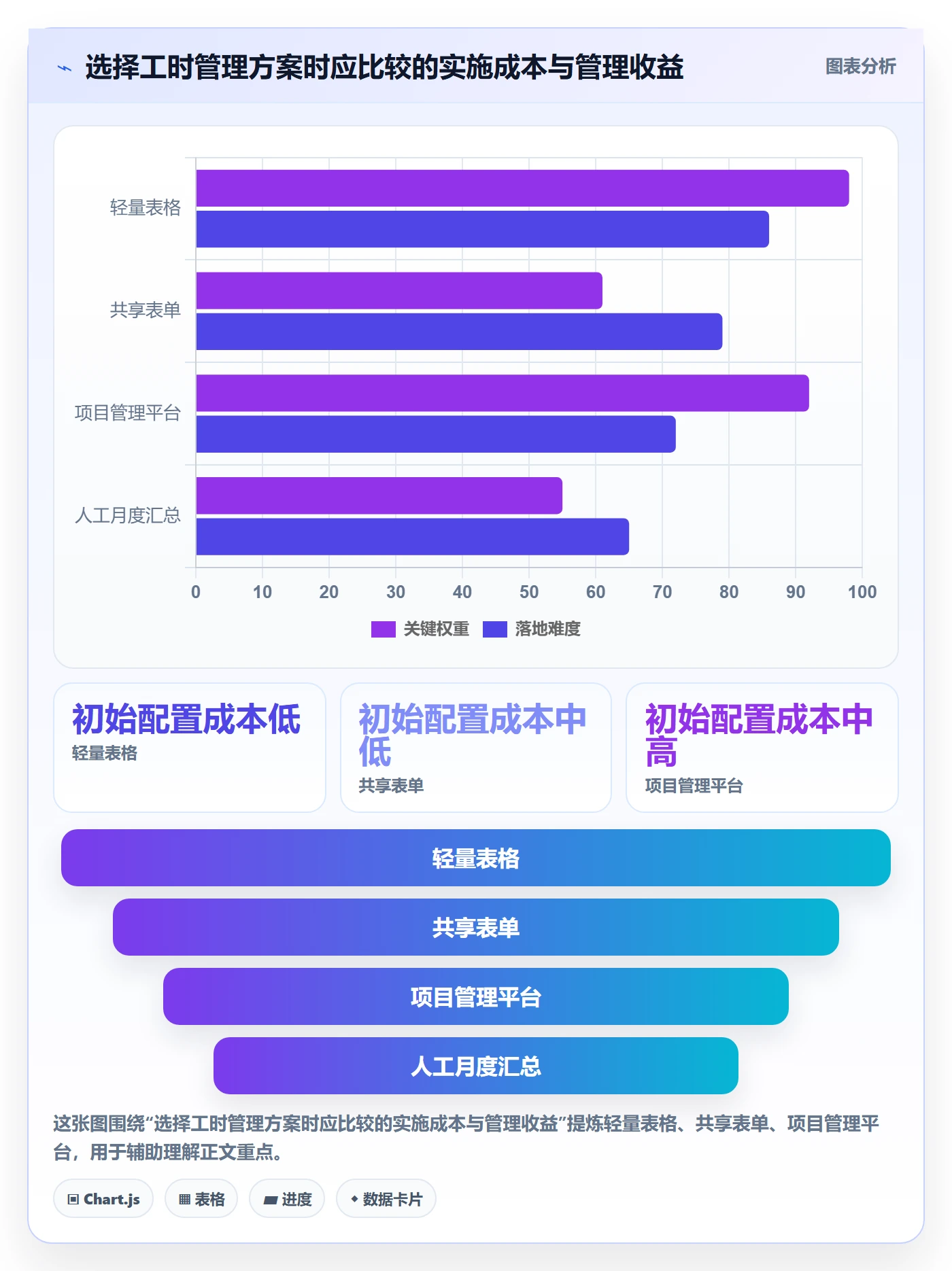 填报工时落地方案:项目负责人开展工时管理的数据分析案例解析