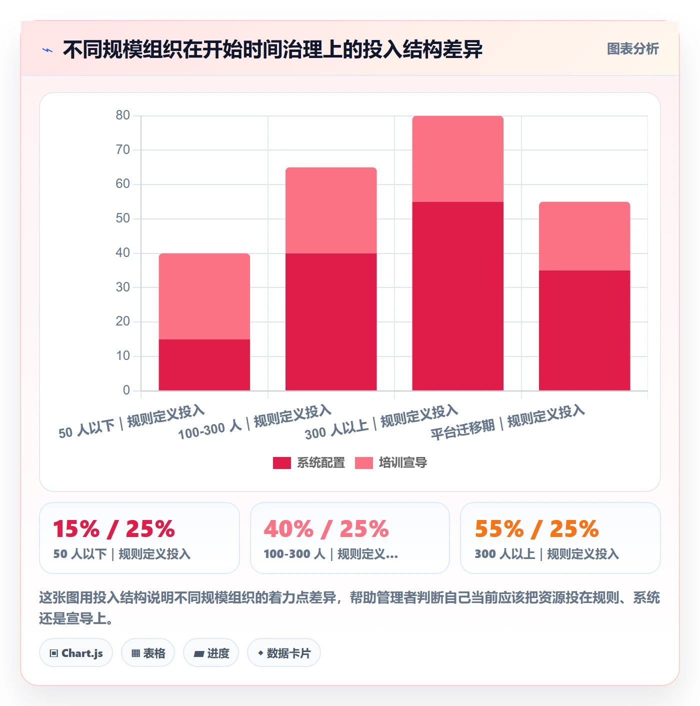 任务属性开始时间全流程:管理层流程优化与一文讲清