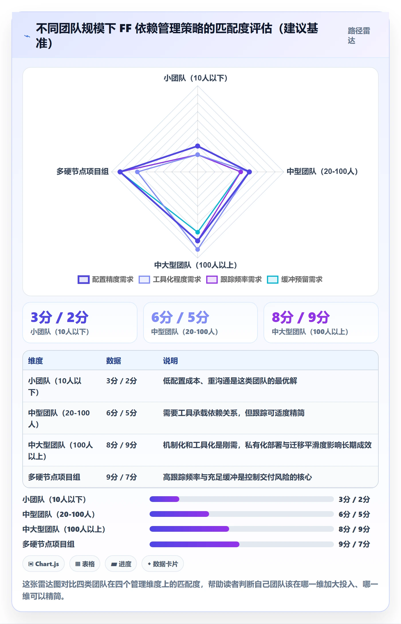 FF管理指南：项目经理如何做好任务依赖，效率提升全流程
