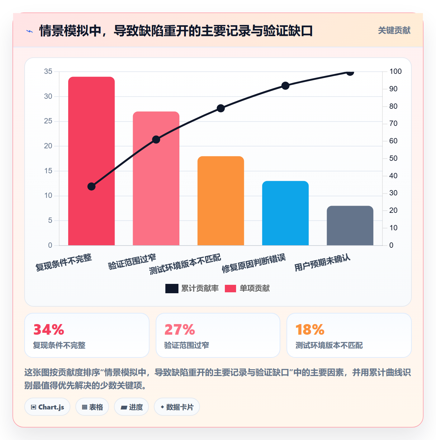 关闭管理指南：项目成员如何做好Bug / 缺陷，入门指南全流程