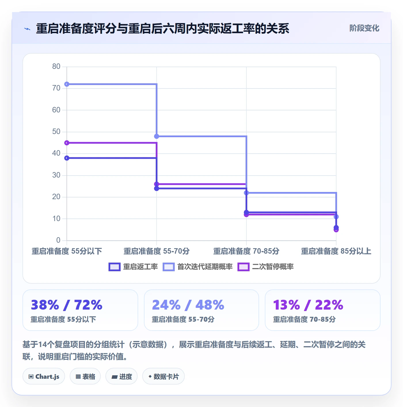 暂停管理指南:实施团队如何做好任务执行,数据分析全流程