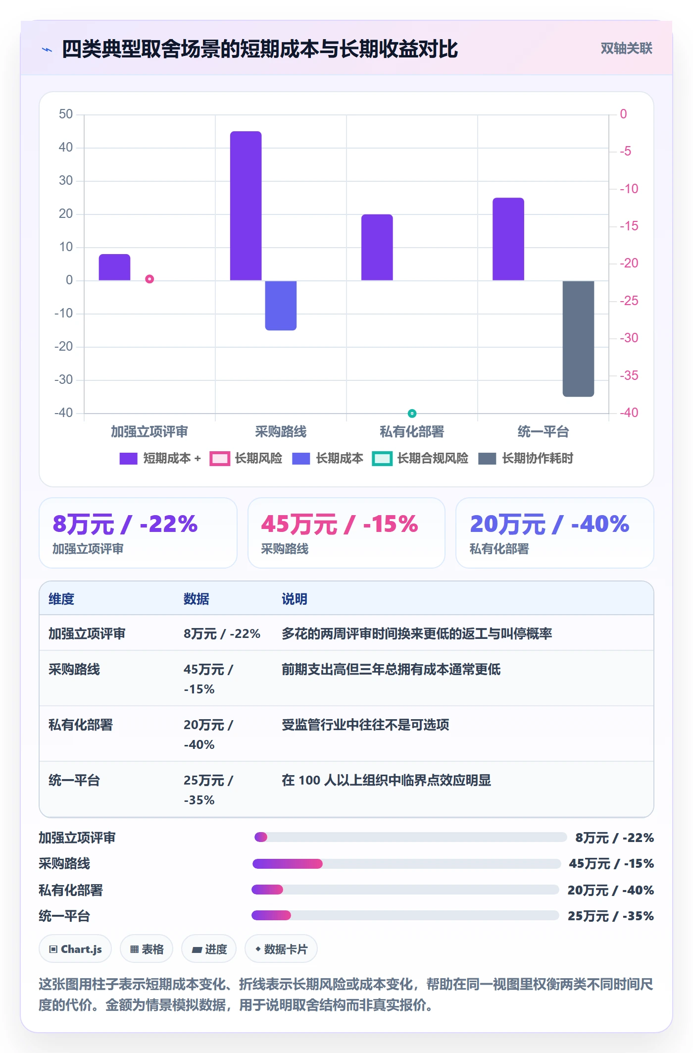 项目申请怎么做？管理层效率提升：项目立项从0到1