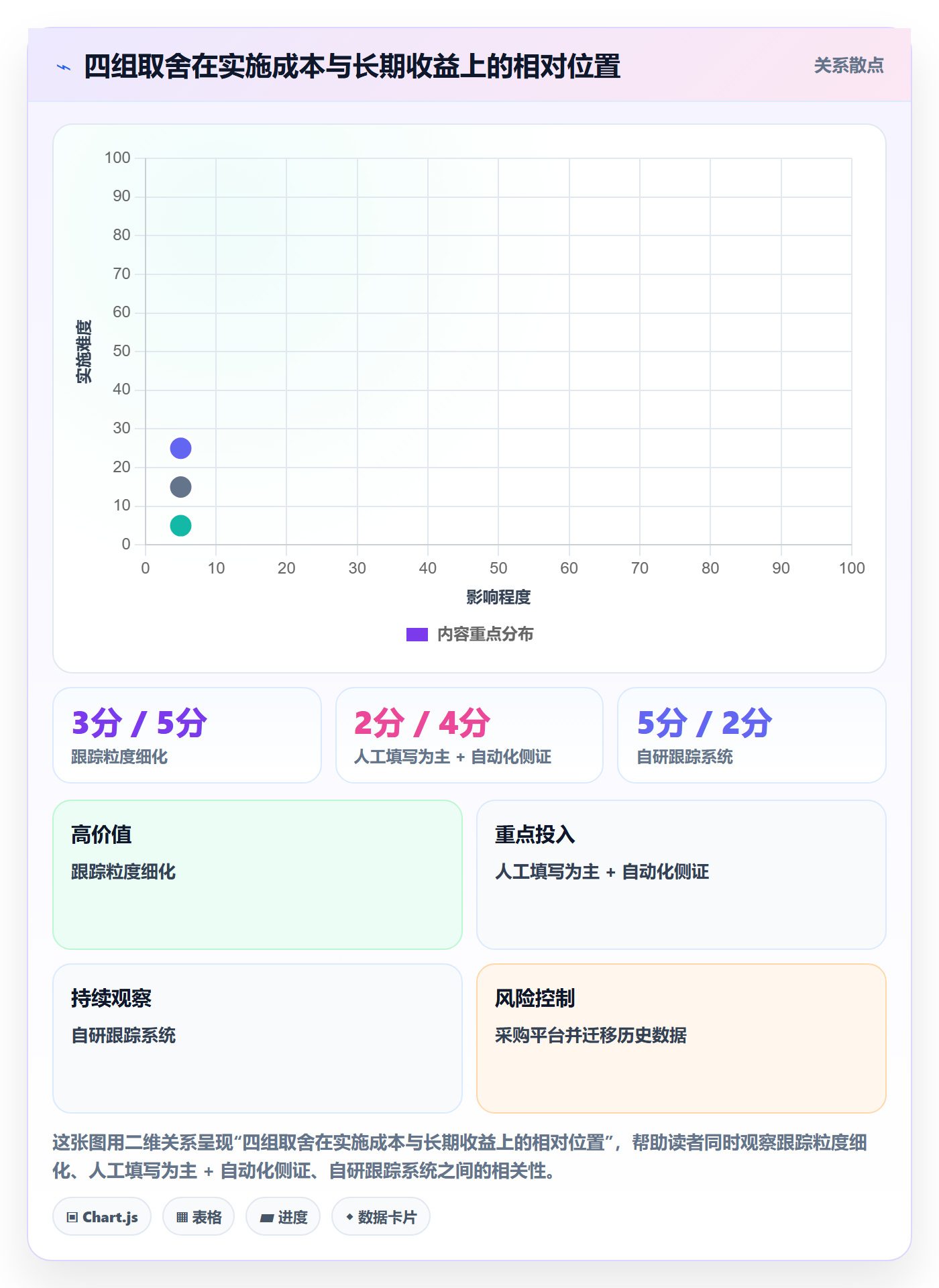 动态落地方案:项目经理开展进度跟踪的流程优化案例解析