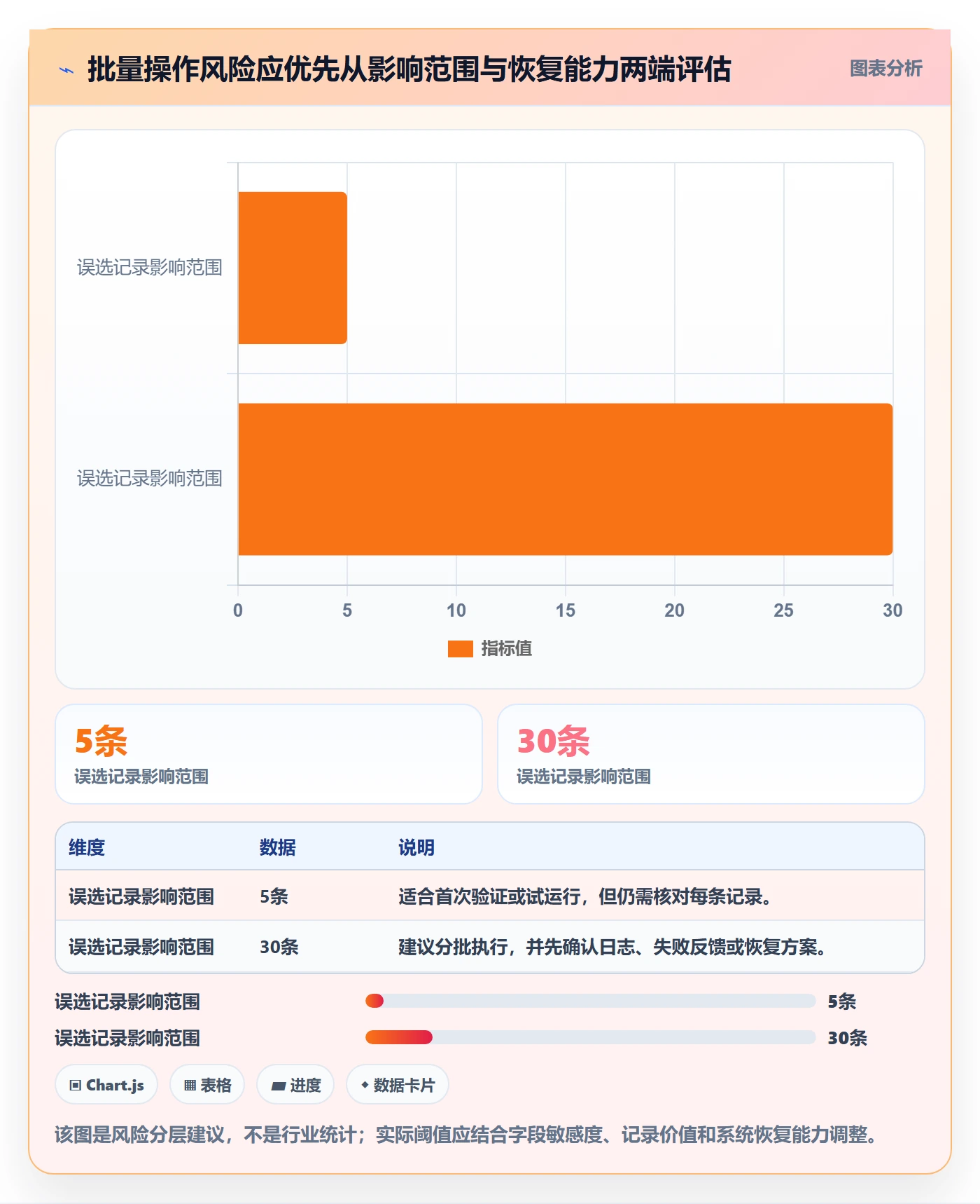 列表视图批量操作全流程:PMO入门指南与一文讲清