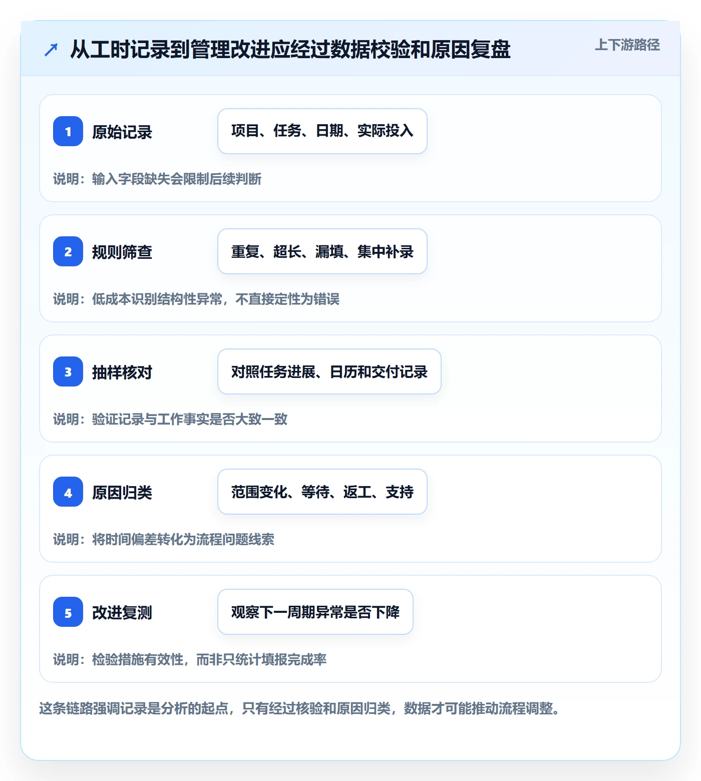 工时管理如何做好填报工时?项目成员实操方法与操作步骤
