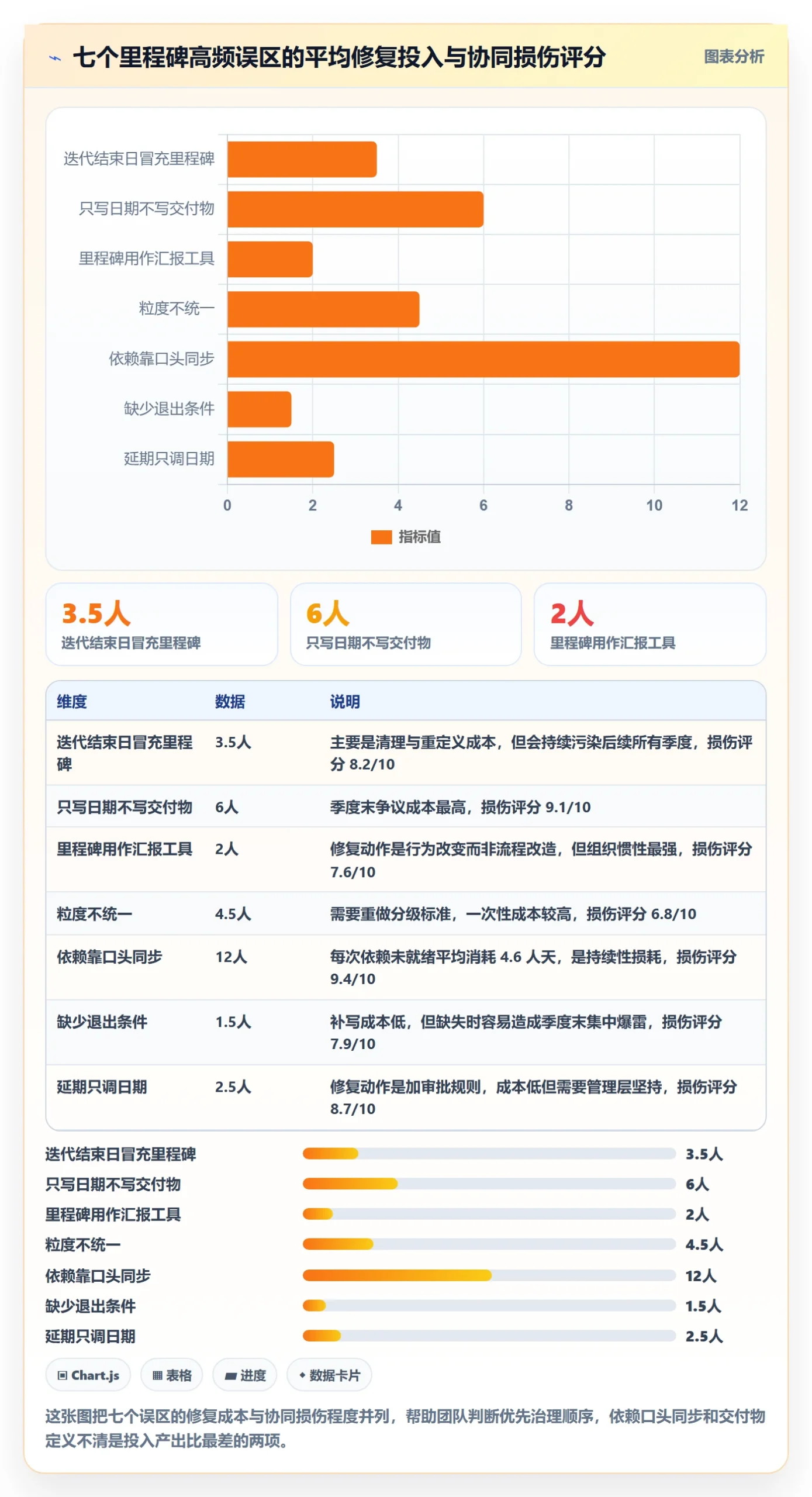 里程碑计划最佳实践：研发团队里程碑协同管理，常见问题