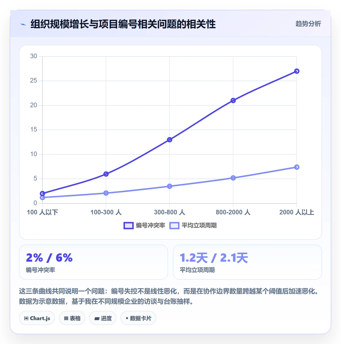 项目编号实操方法：企业管理者提升项目立项效率的最佳实践方法与模板