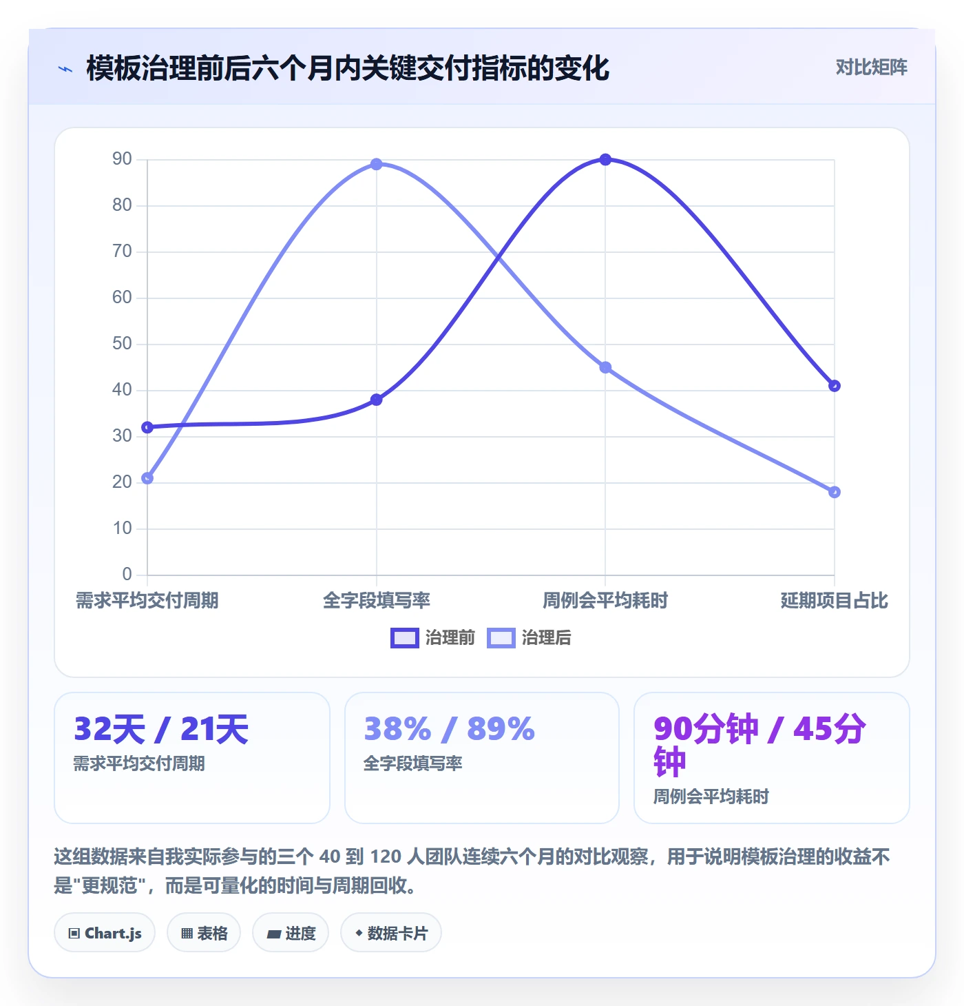 标准项目管理指南：产品经理如何做好项目模板，效率提升全流程