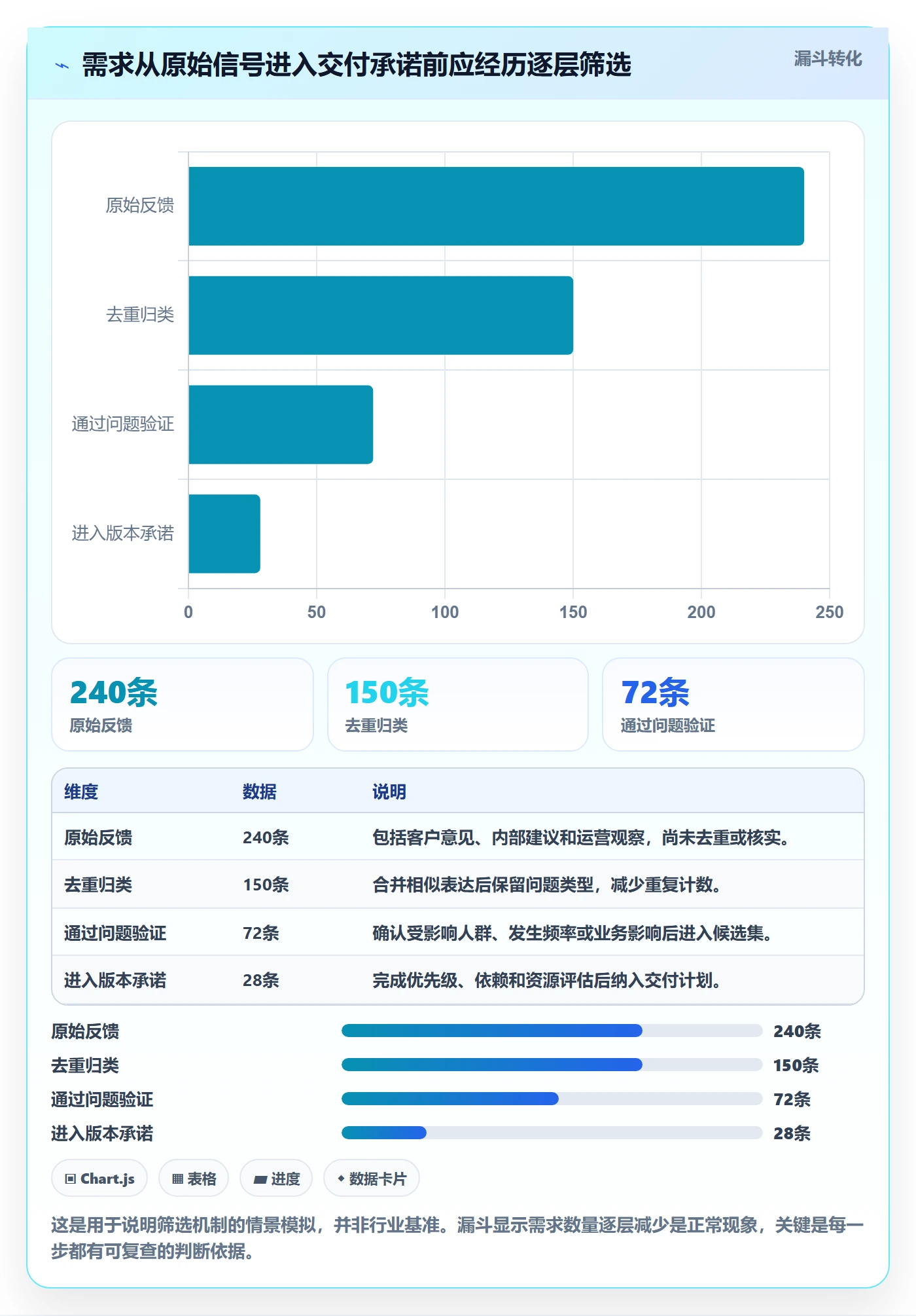 需求管理需求拆解全流程：企业管理者数据分析与一文讲清