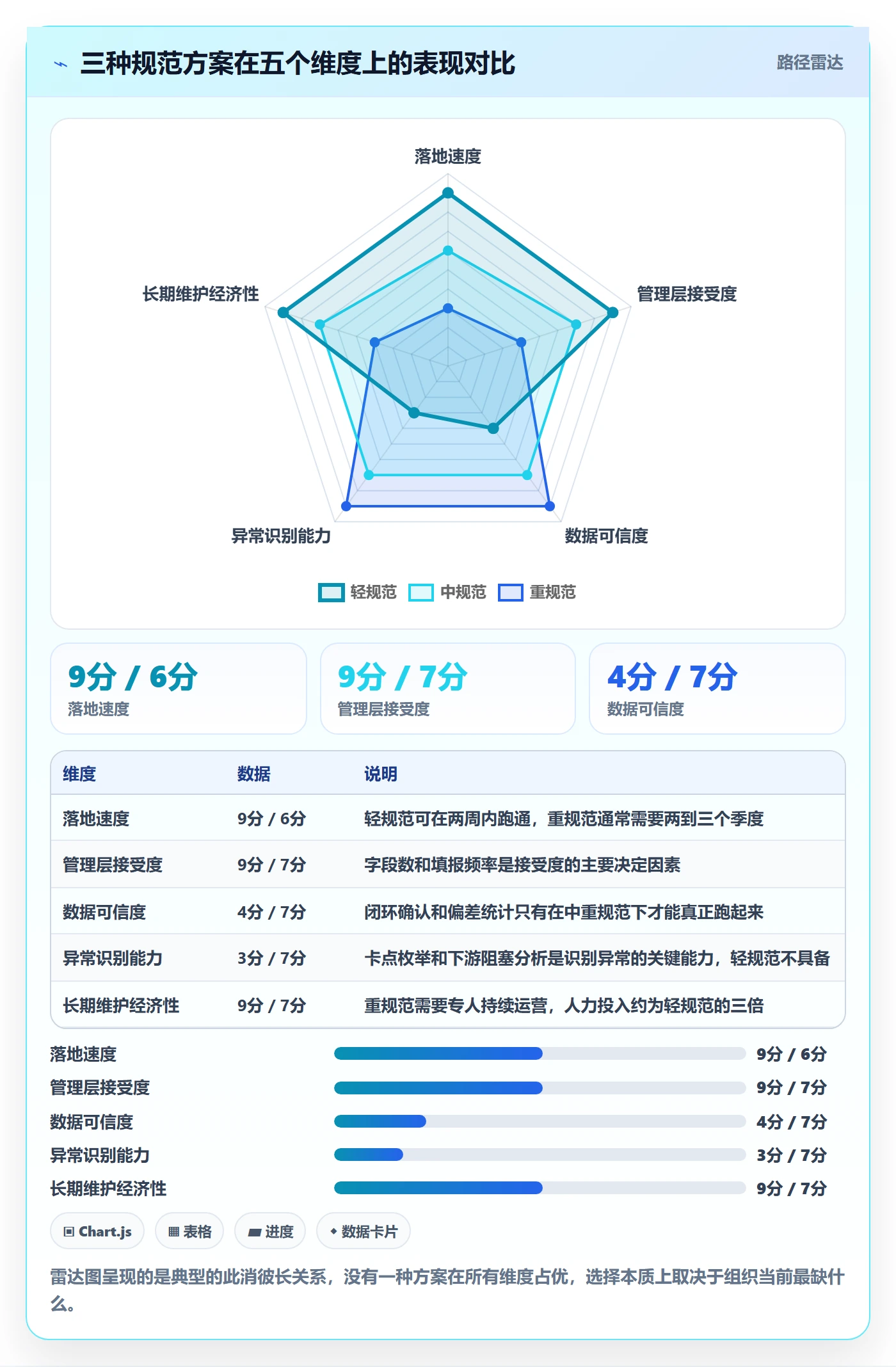 完成度流程与规范：管理层任务属性流程优化关键指标