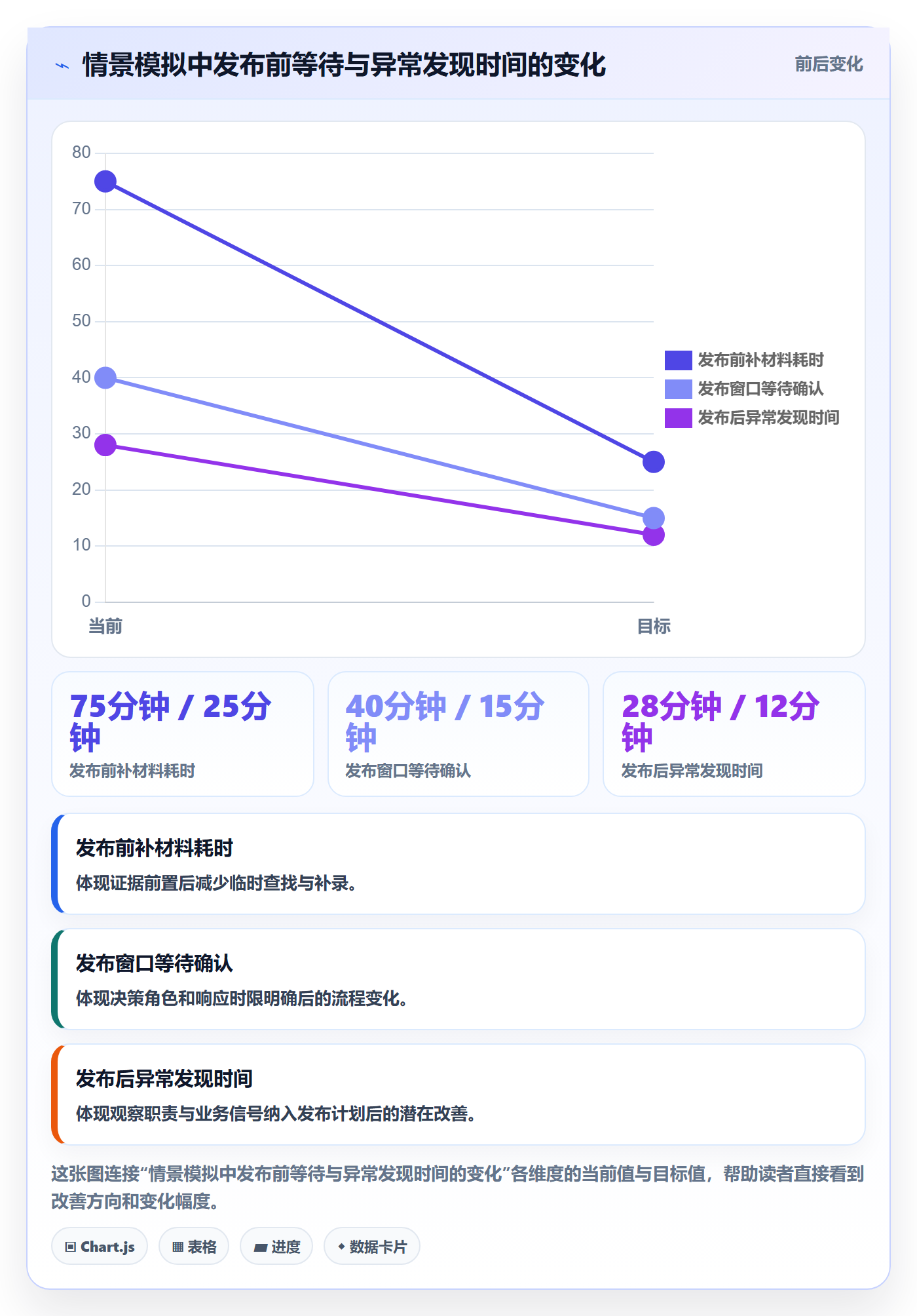 发布检查实操方法:企业管理者提升发布管理效率的最佳实践方法与模板