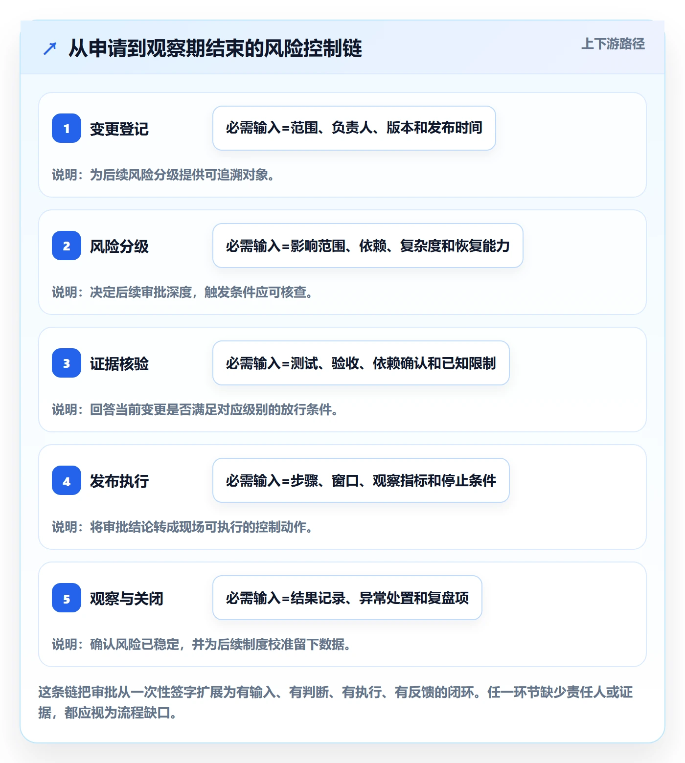 发布审批流程与规范：实施团队发布管理制度设计关键指标