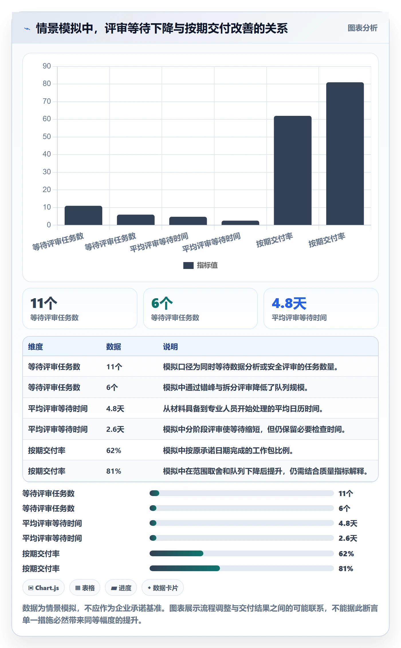 资源平衡管理指南：跨部门团队如何做好资源负载，实操方法全流程