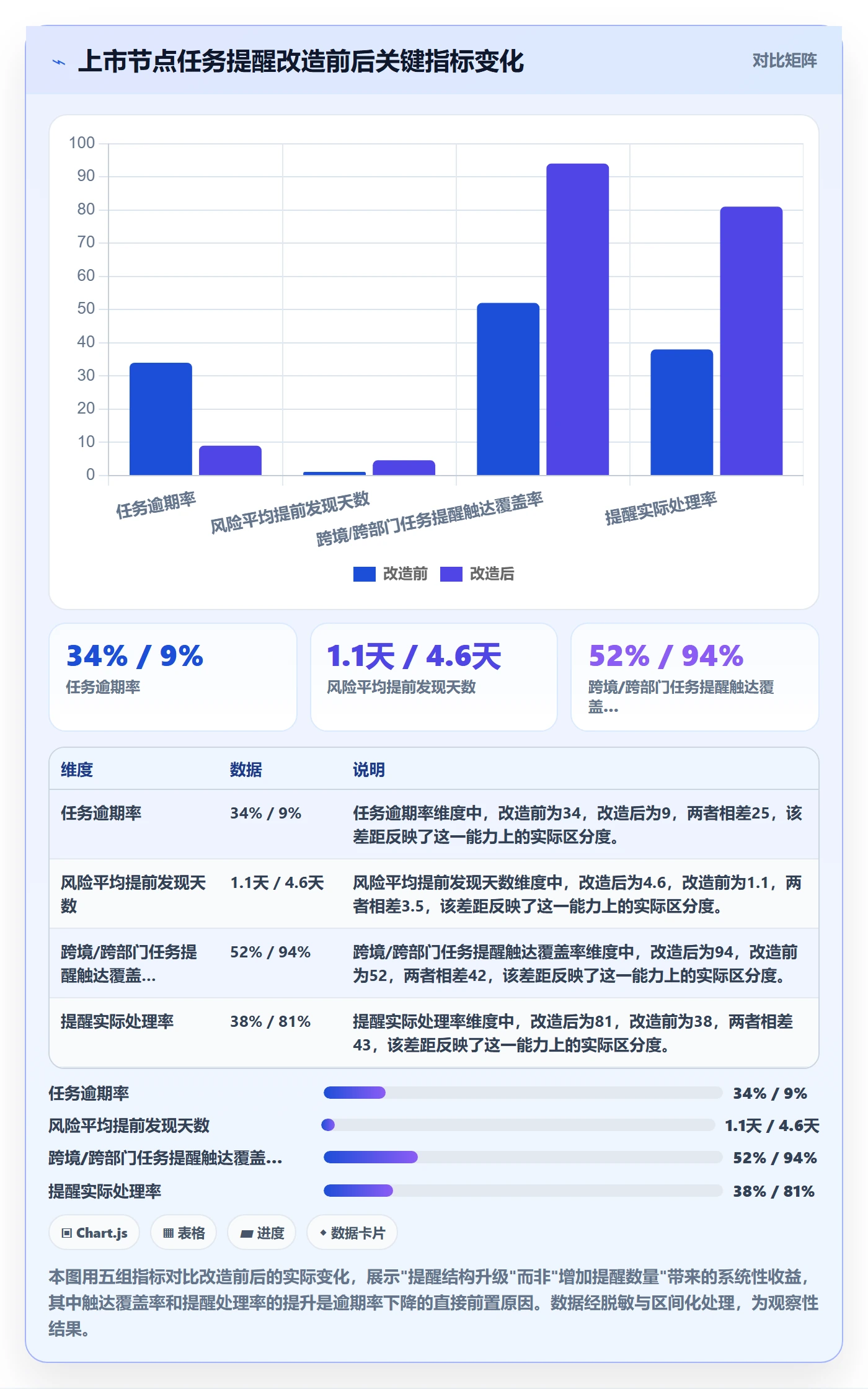 到期提醒最佳实践：跨部门团队任务提醒风险控制，常见问题