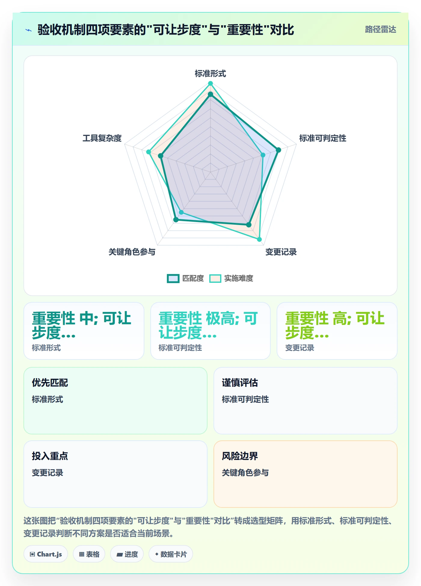 验收标准怎么做?跨部门团队协同管理:任务验收从0到1