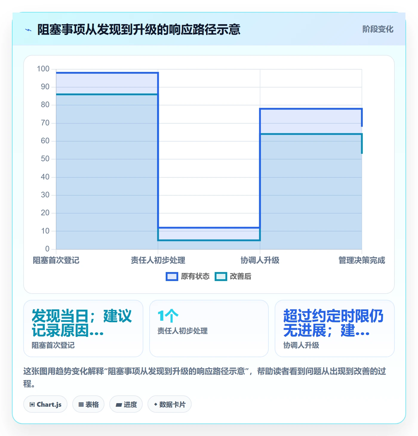 已完成落地方案:产品经理开展看板的协同管理案例解析